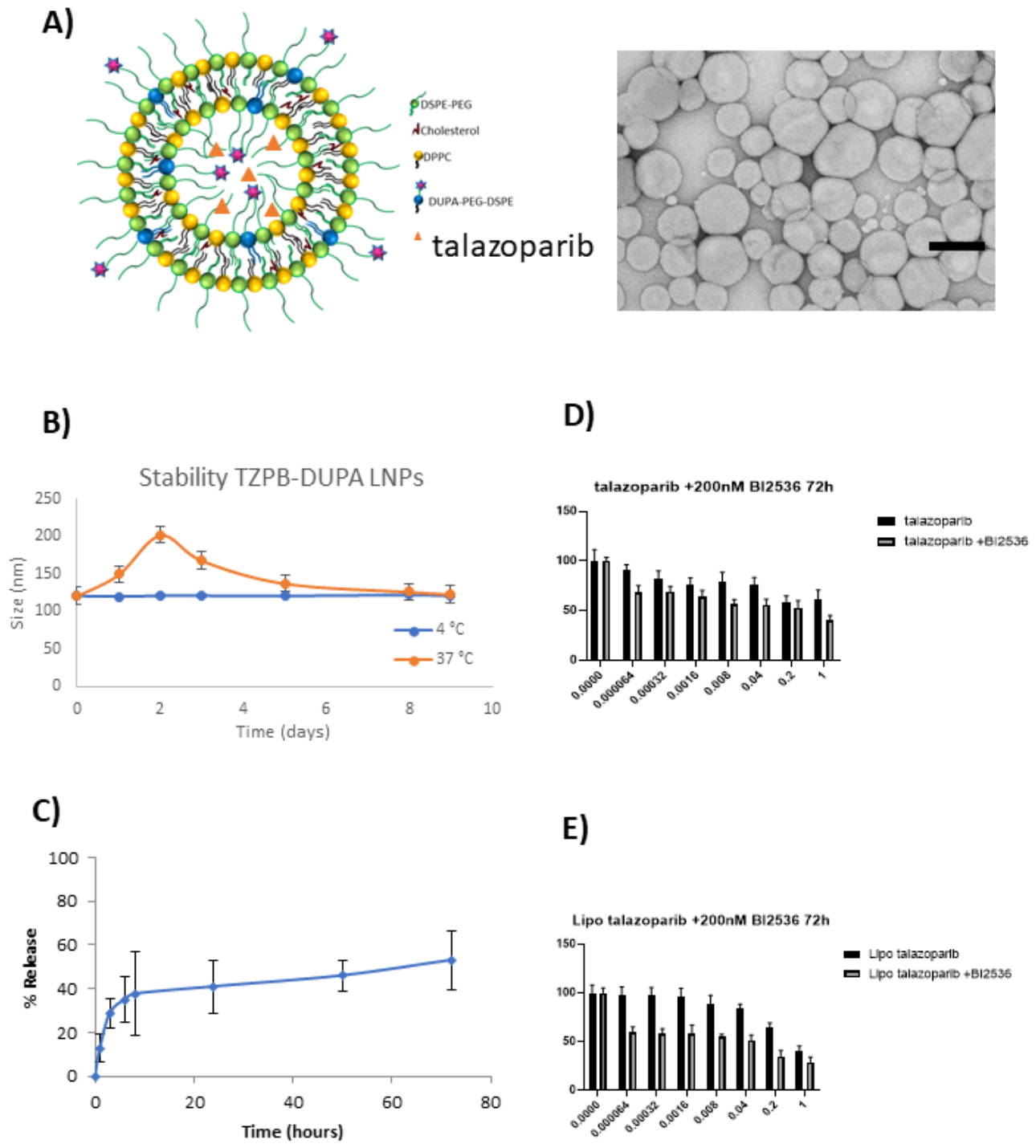 Preprints 221692 g004