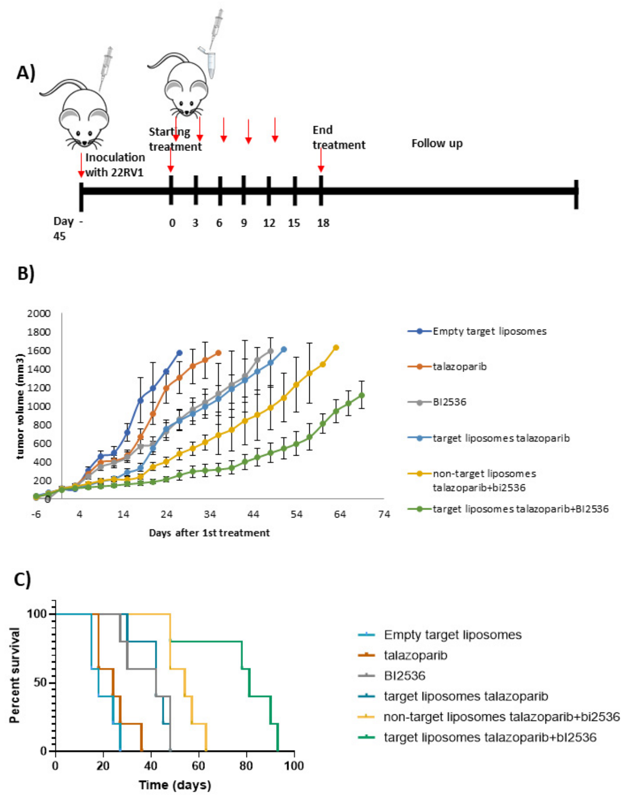 Preprints 221692 g005