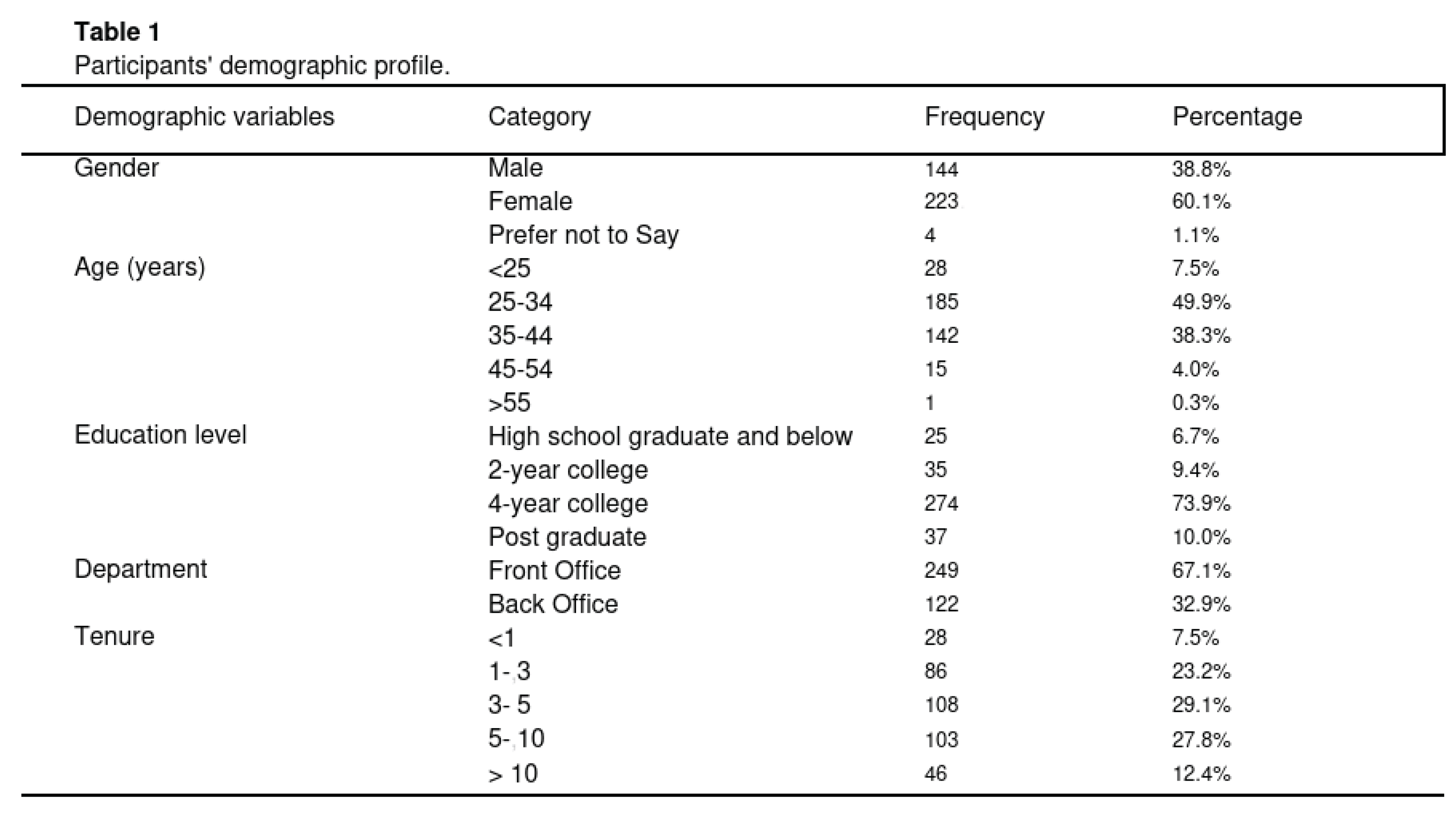 Preprints 162902 g002