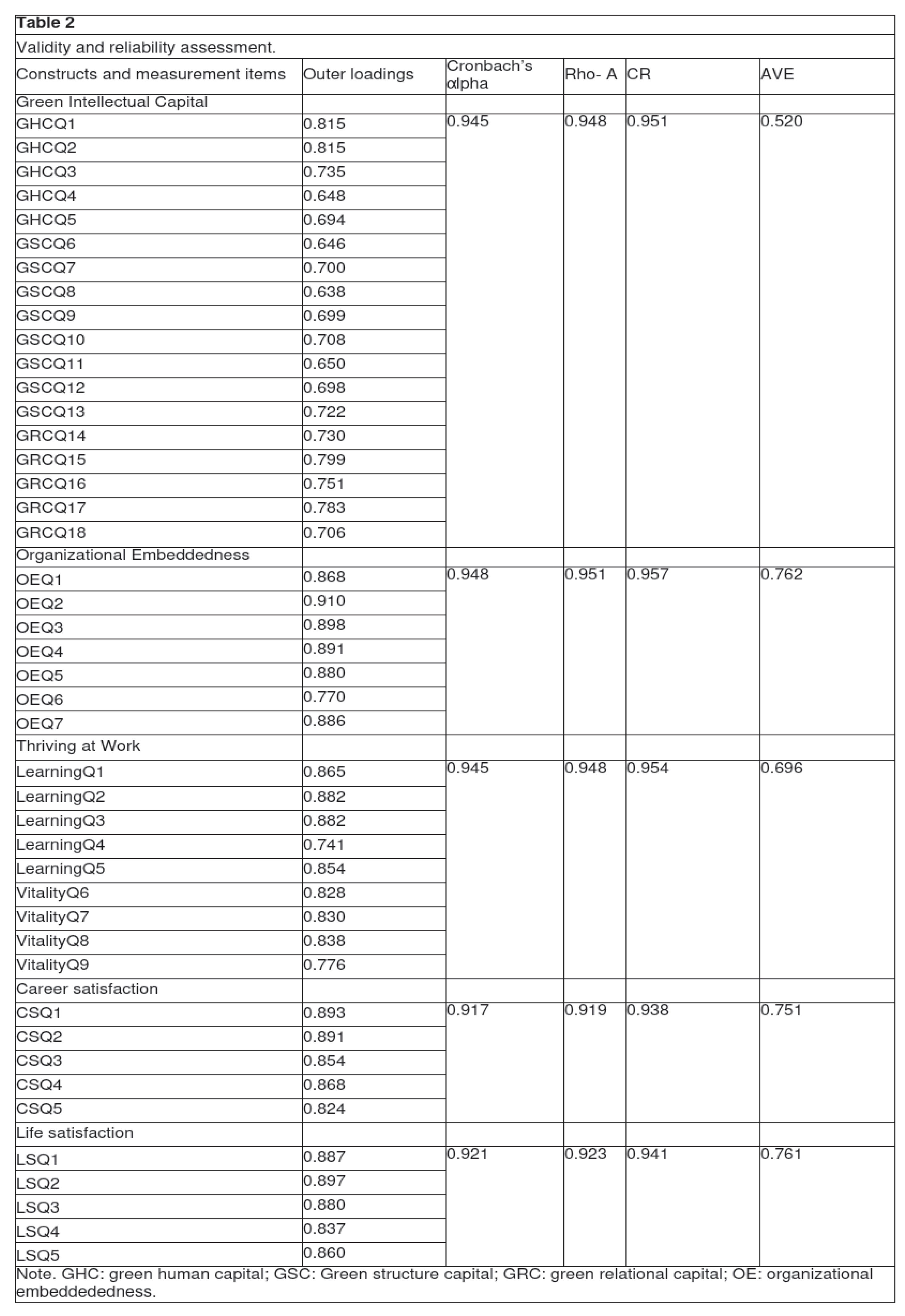 Preprints 162902 g003