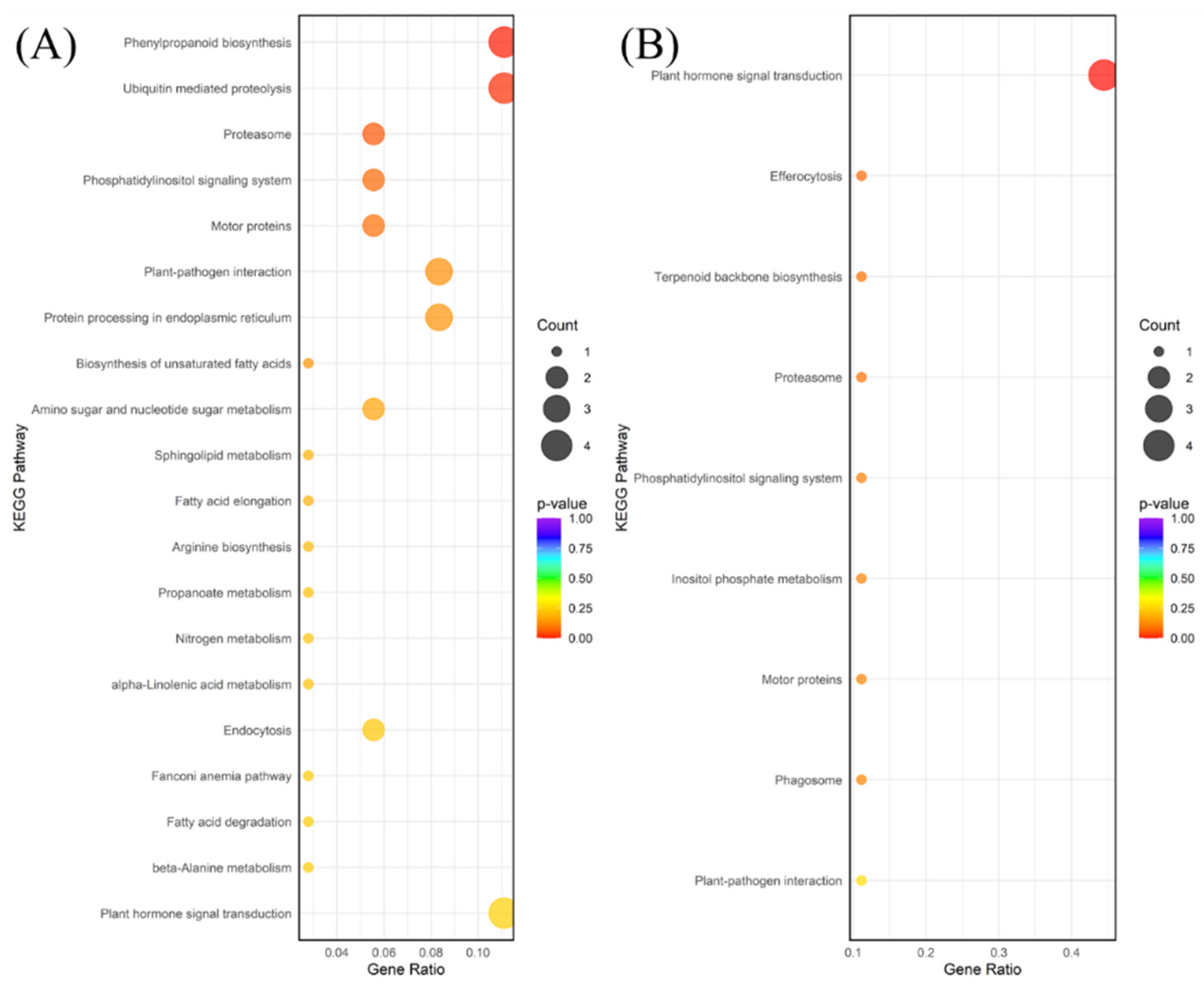 Preprints 182478 g004