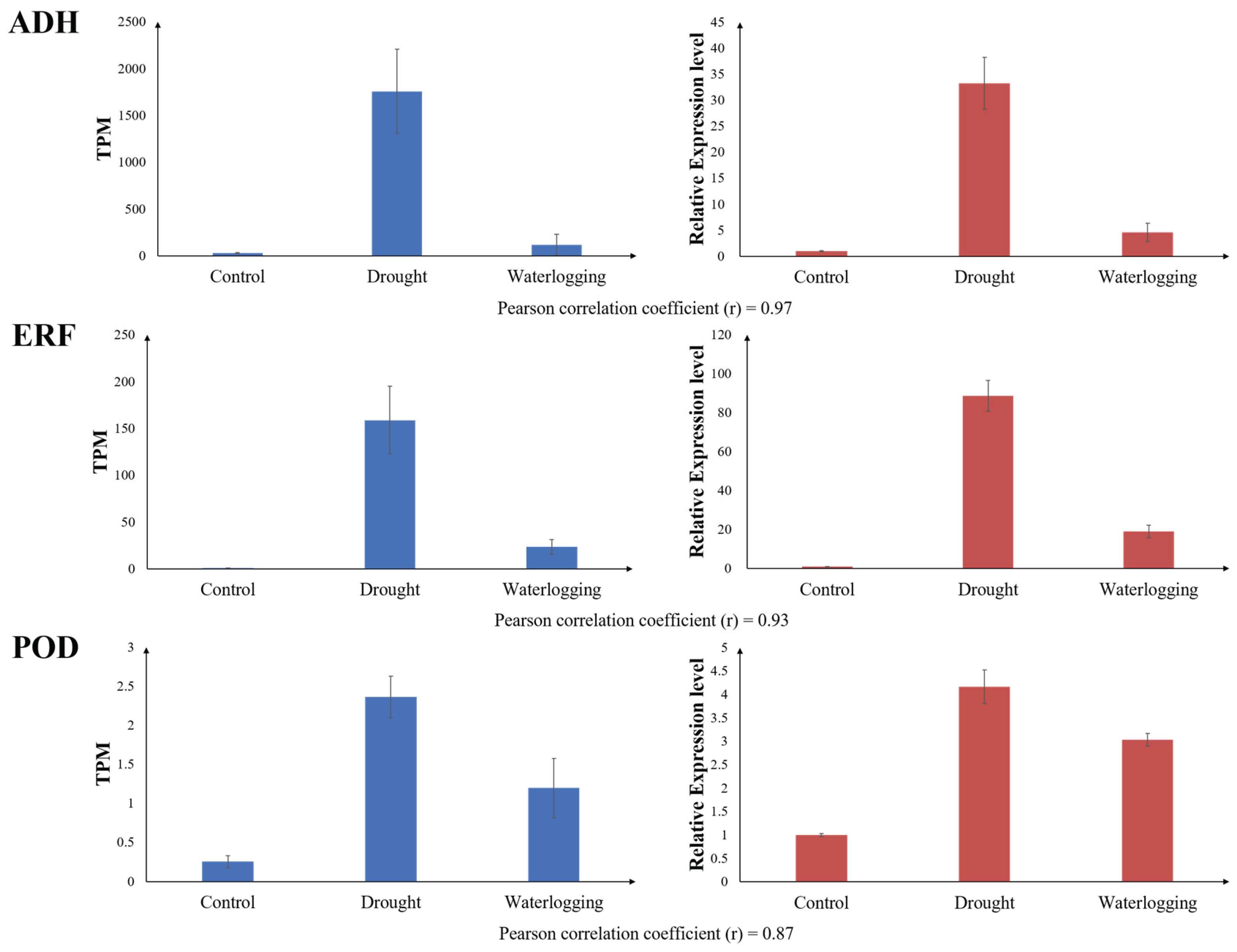 Preprints 182478 g006