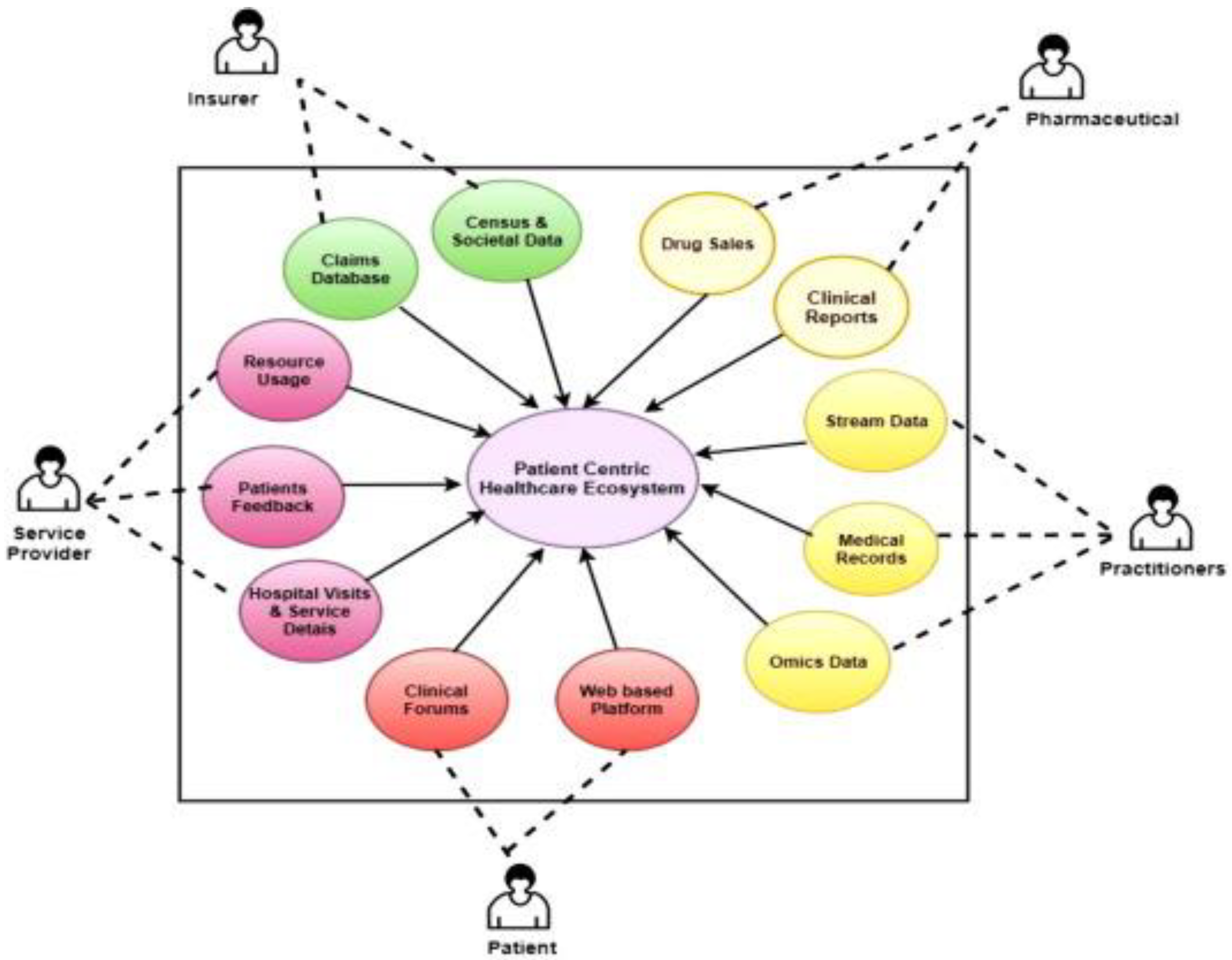 Preprints 87854 g002