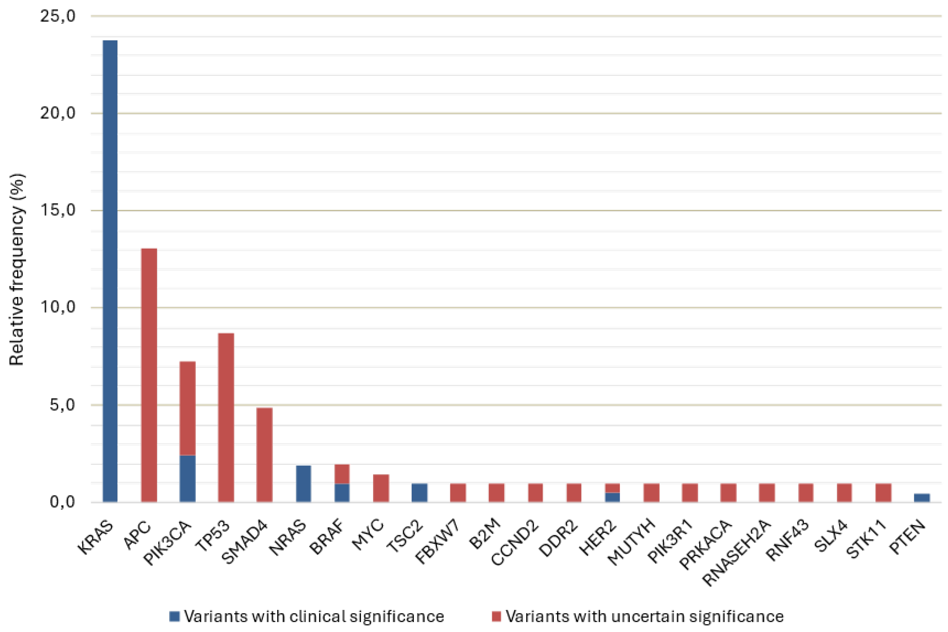 Preprints 142877 g001