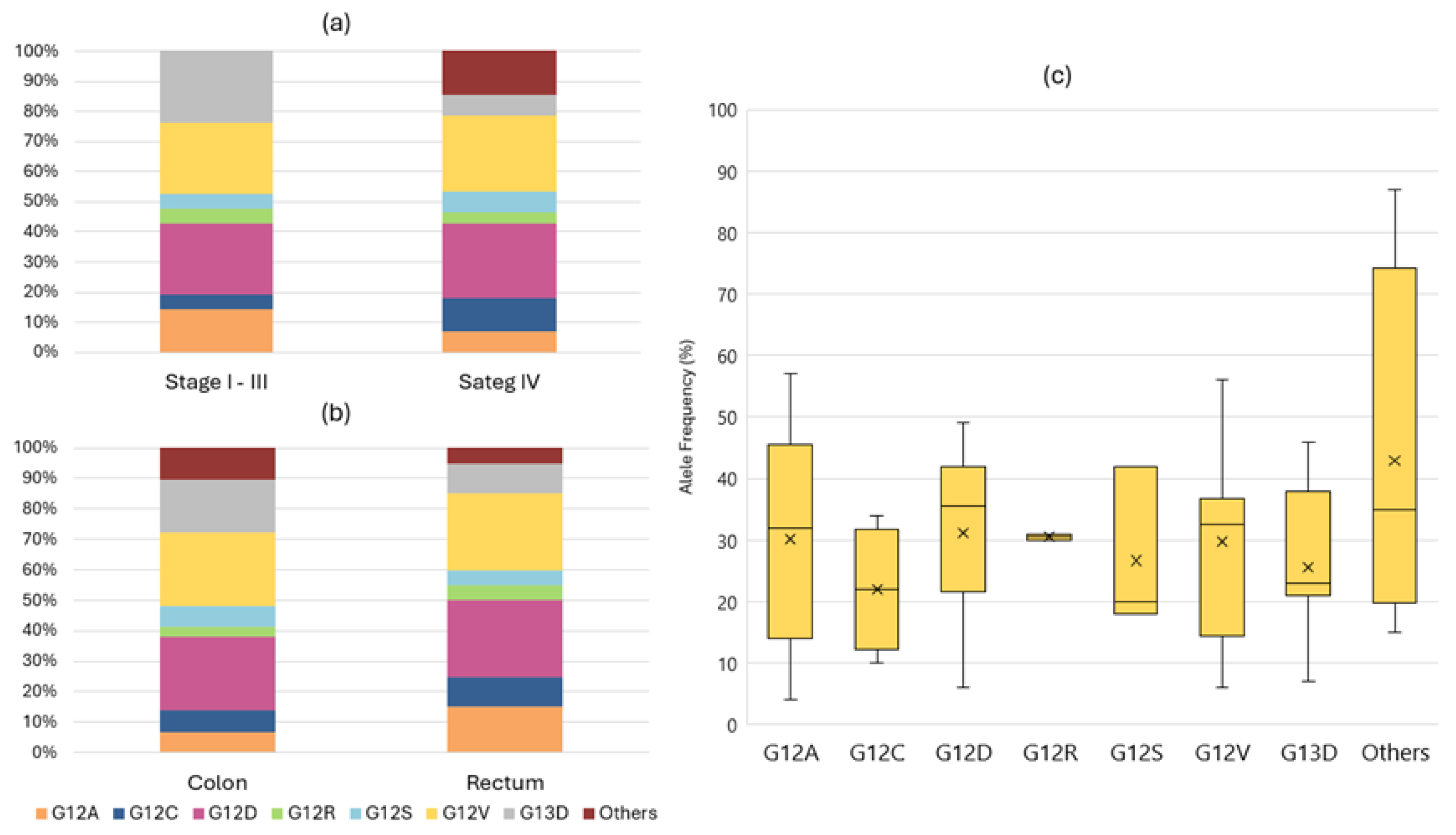 Preprints 142877 g002