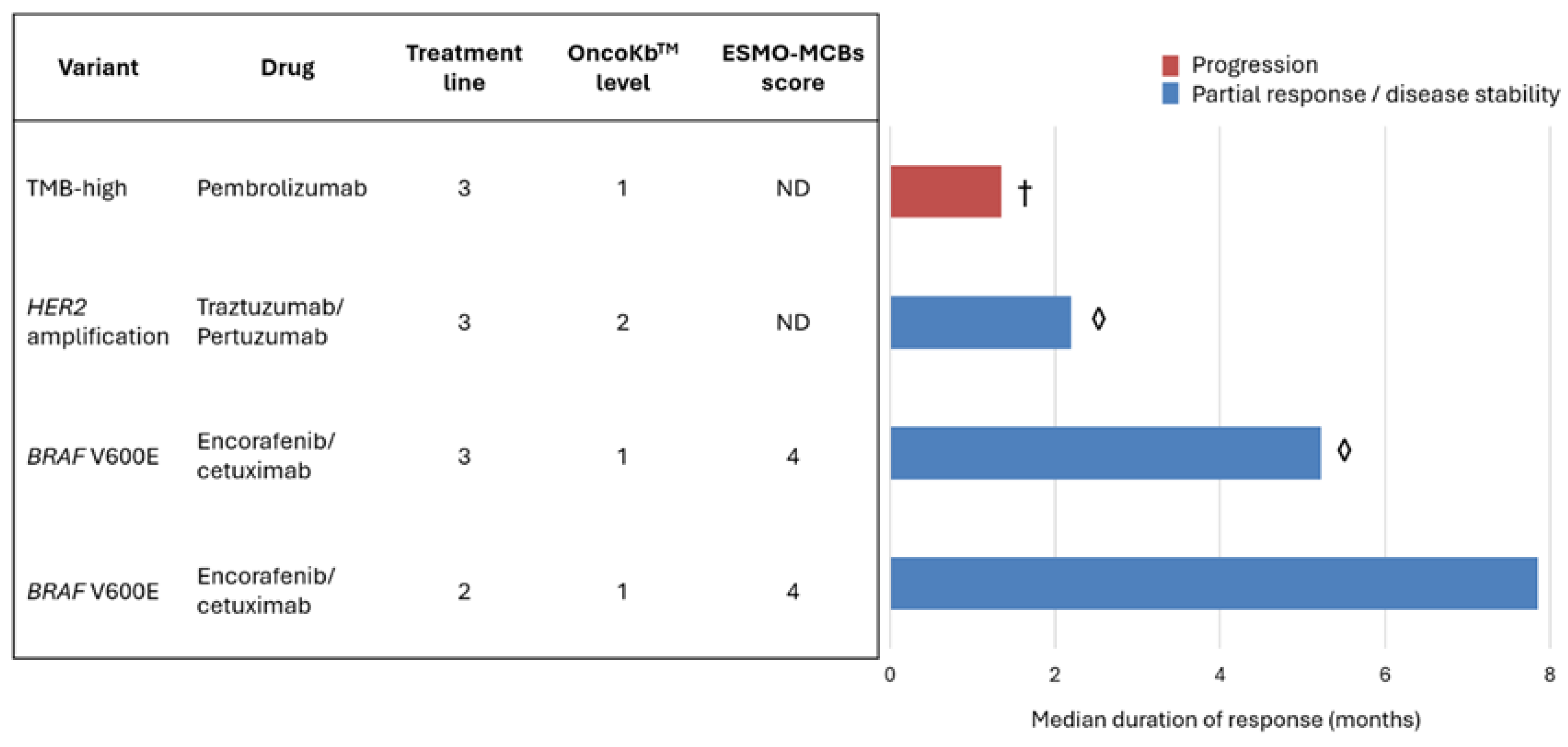 Preprints 142877 g003