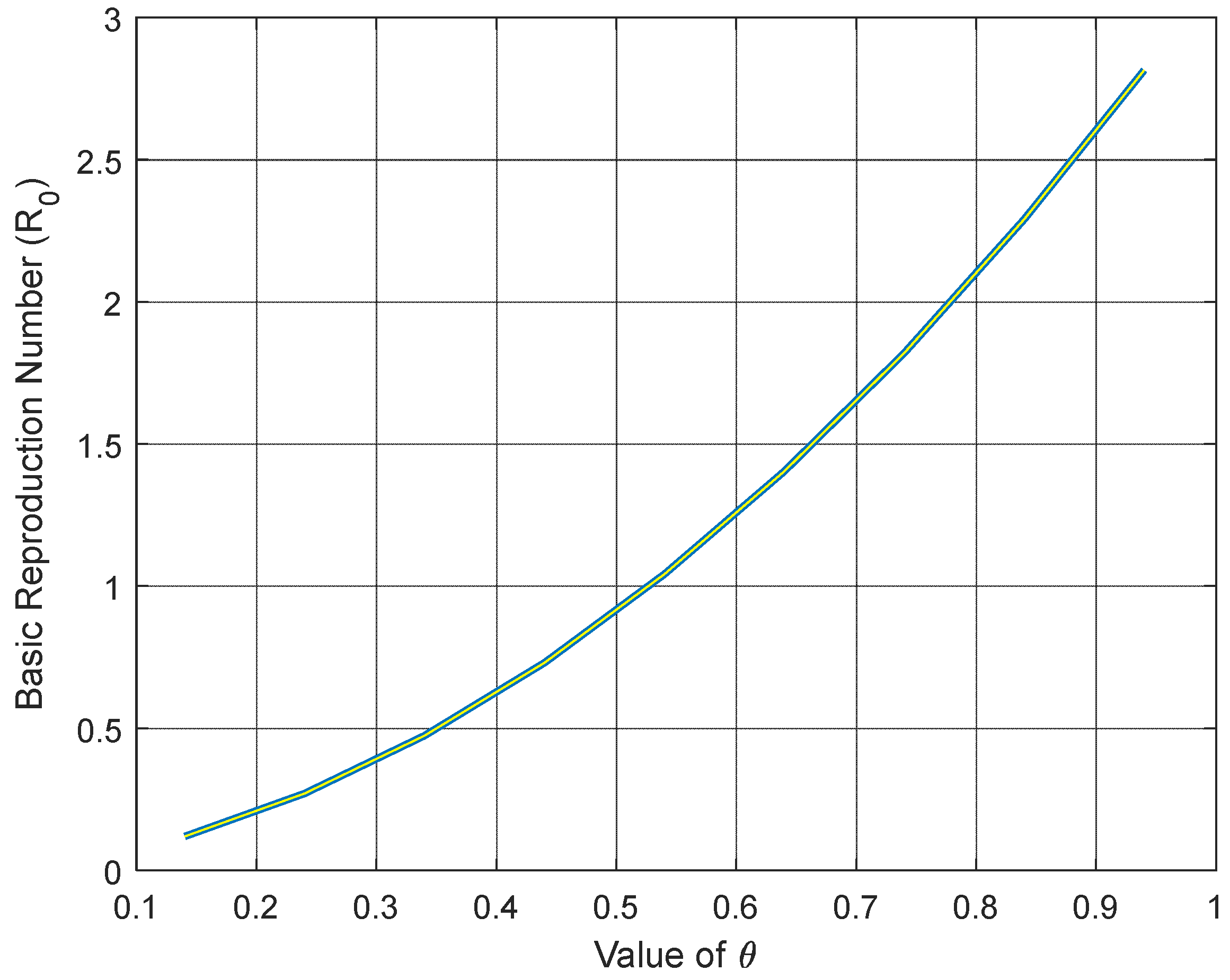 Preprints 109683 g007