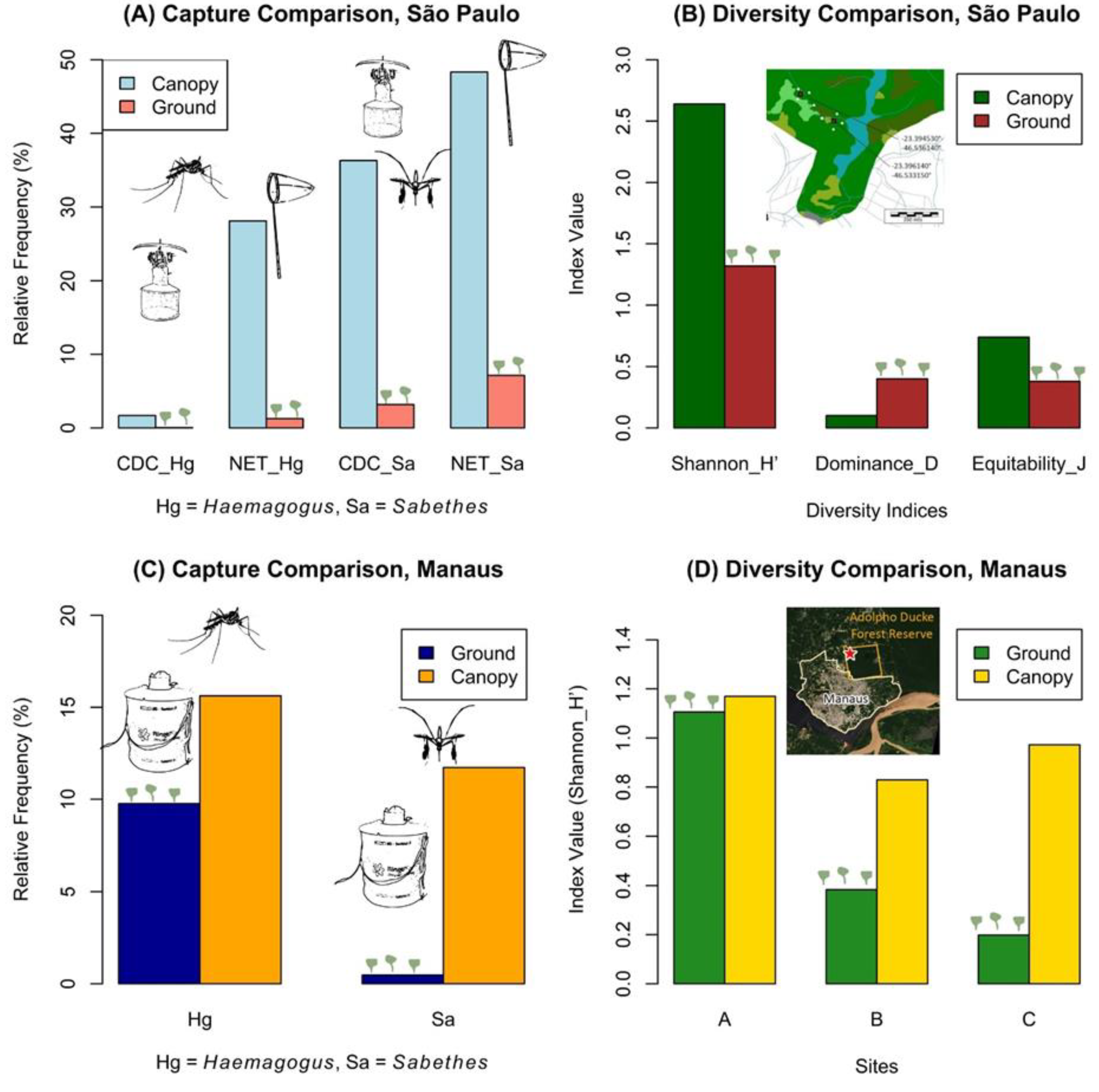 Preprints 144791 g003