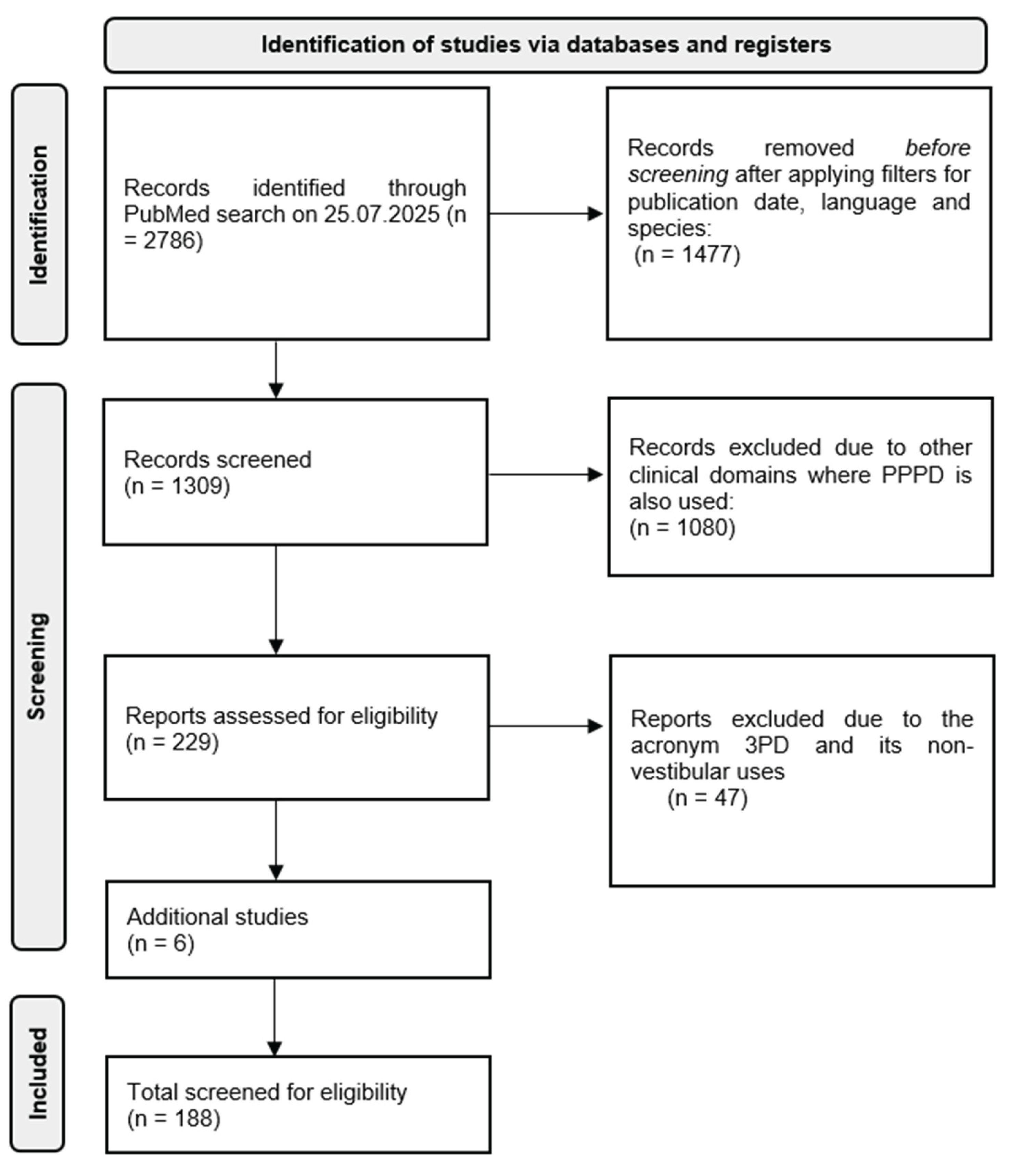 Preprints 171199 g001
