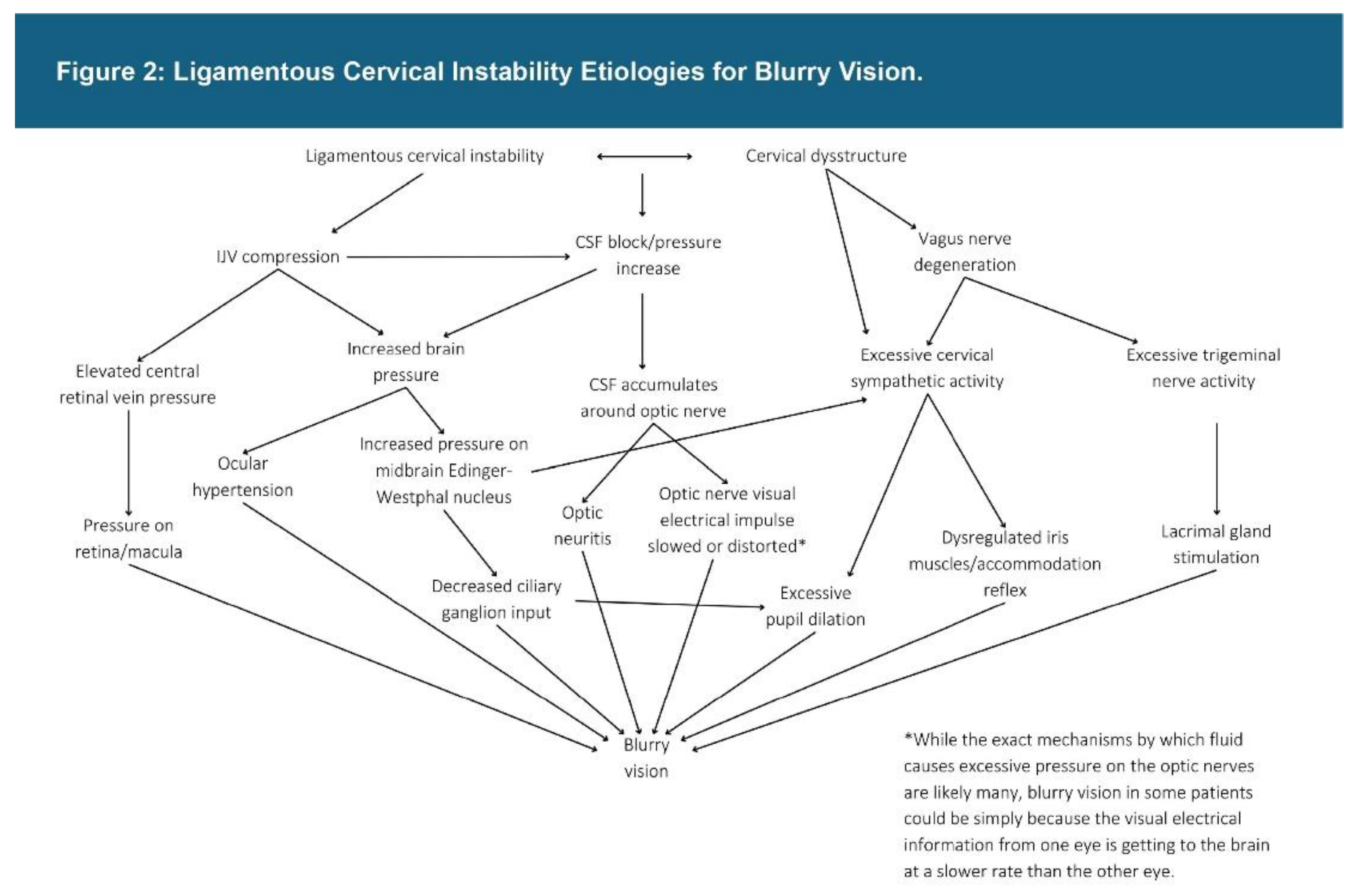 Preprints 156081 g002