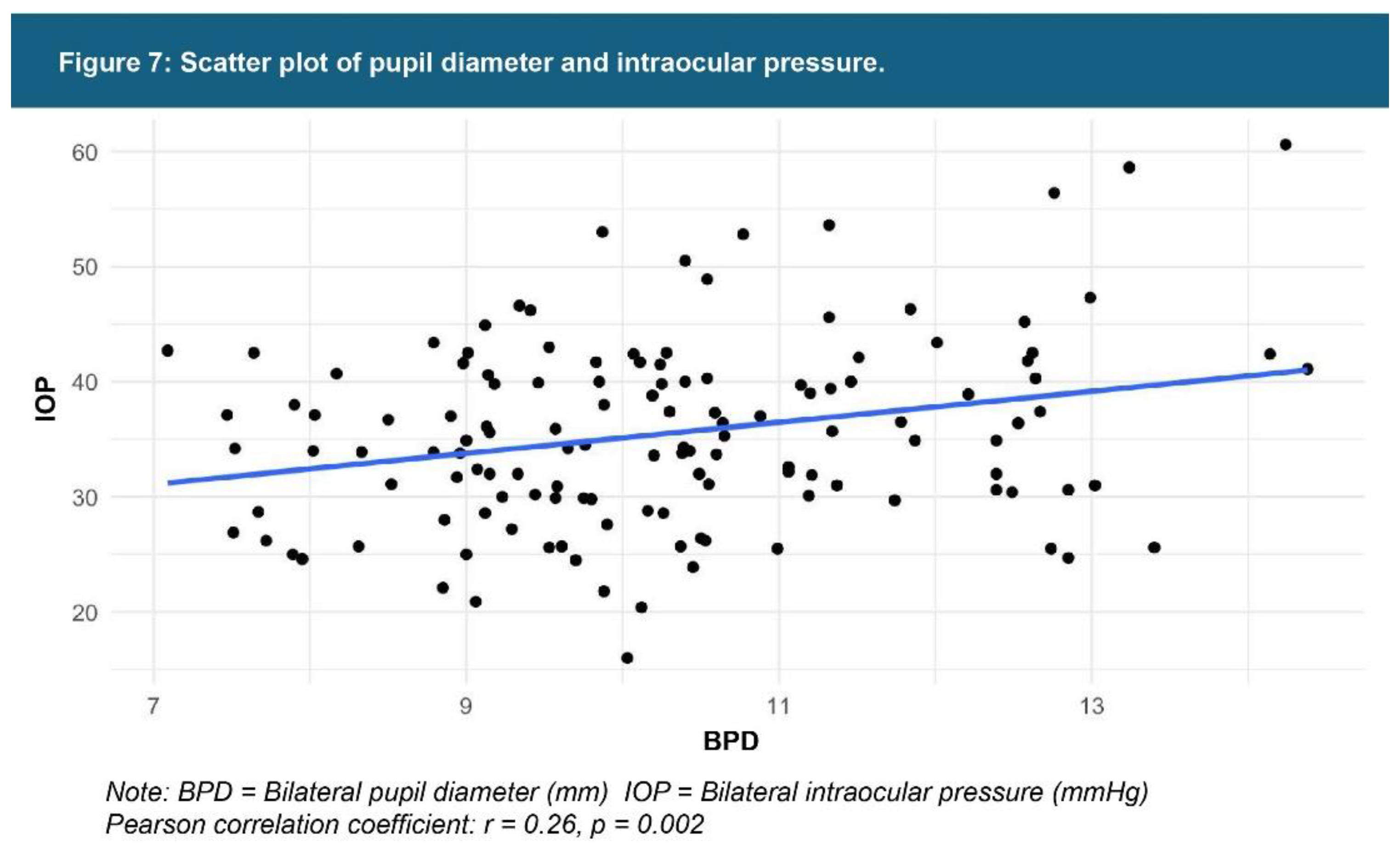 Preprints 156081 g007