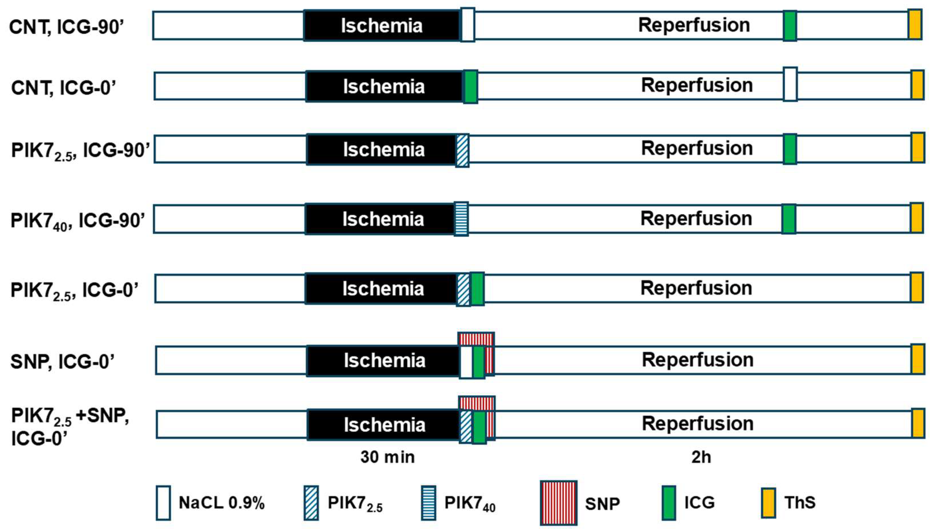Preprints 142821 g001