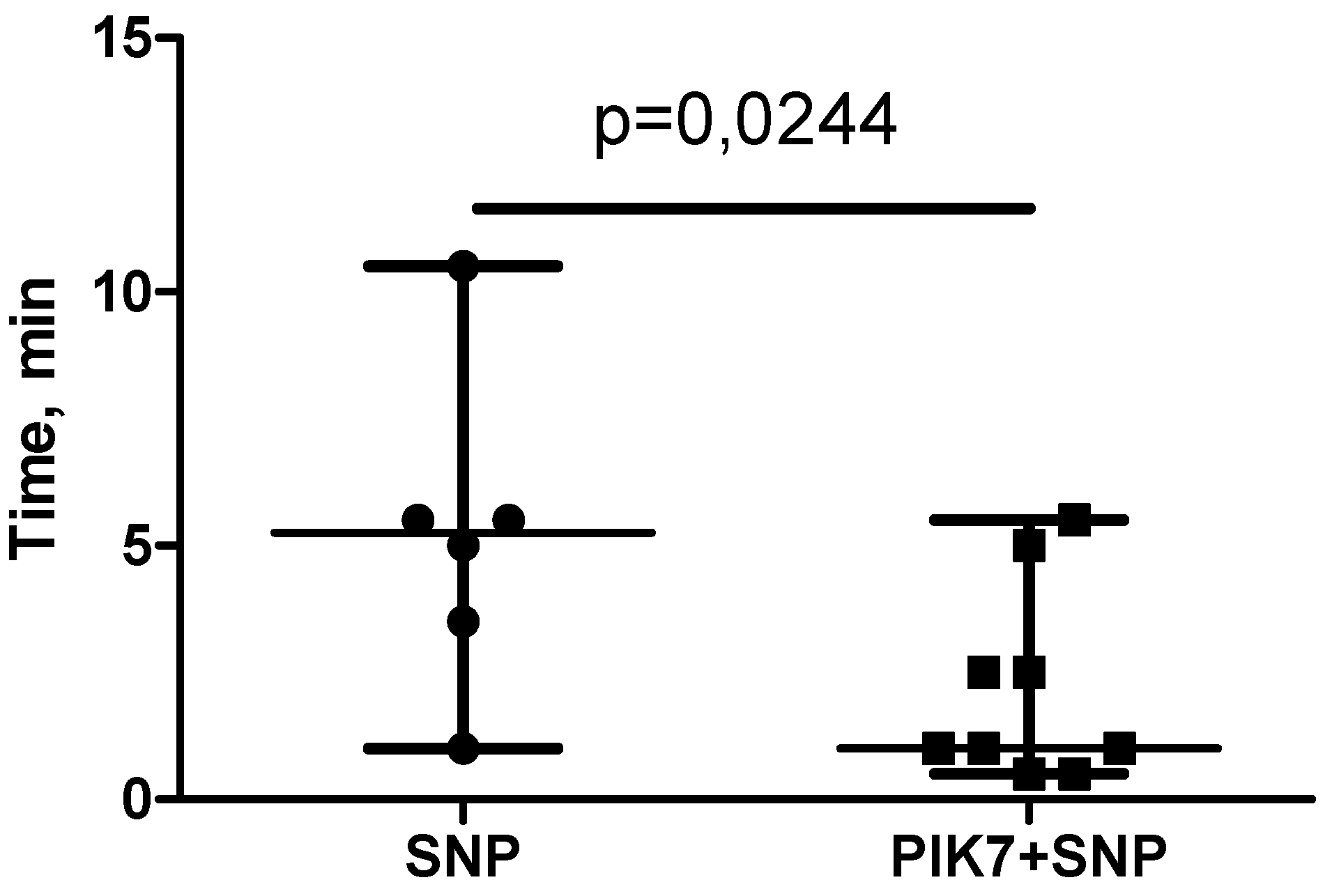 Preprints 142821 g005