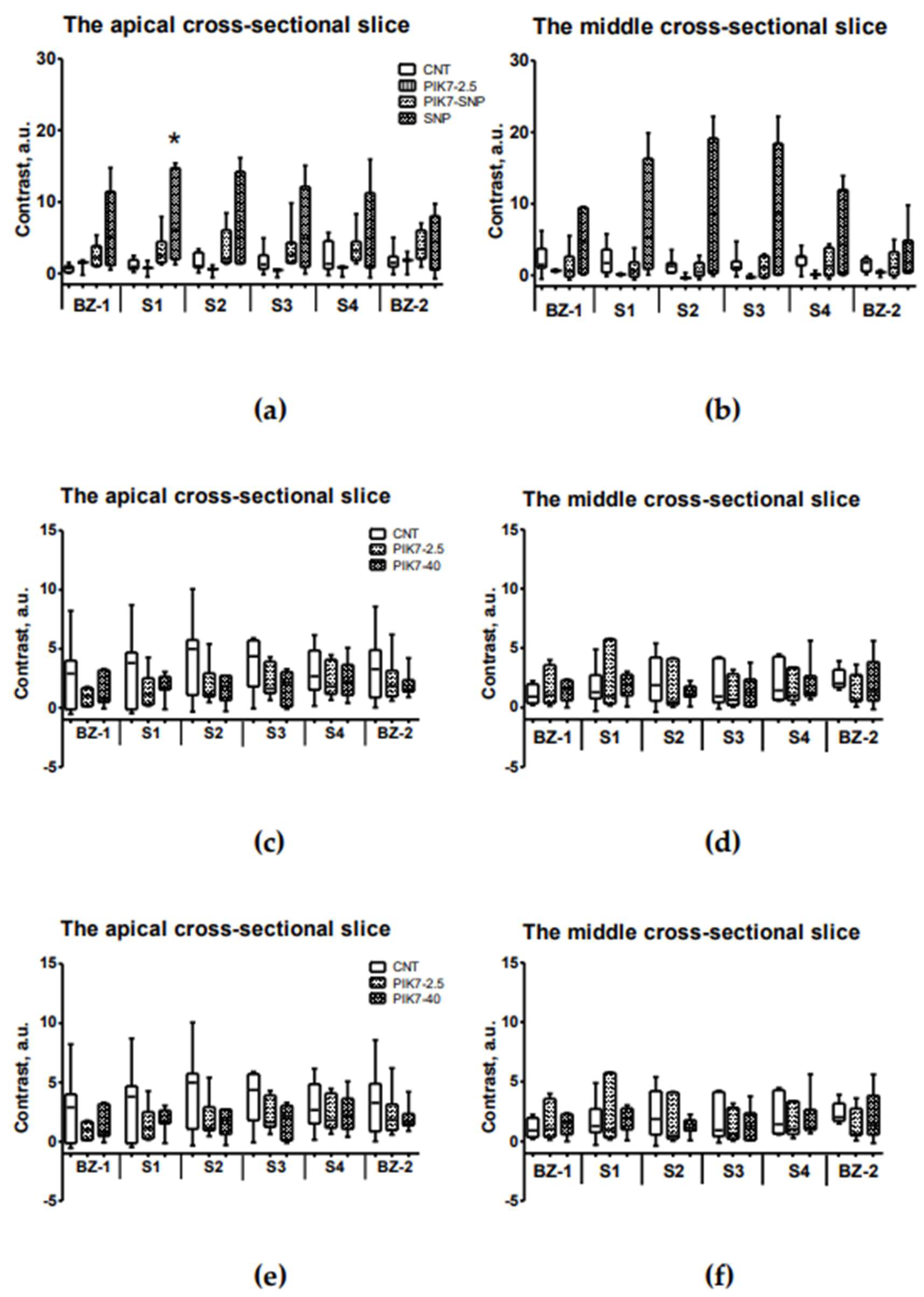 Preprints 142821 g010a