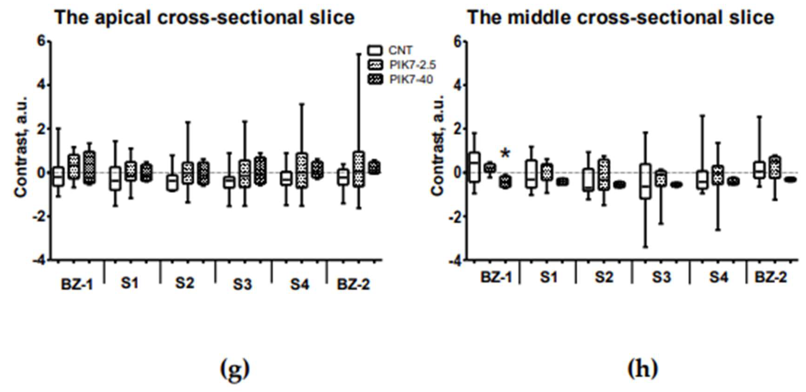 Preprints 142821 g010b