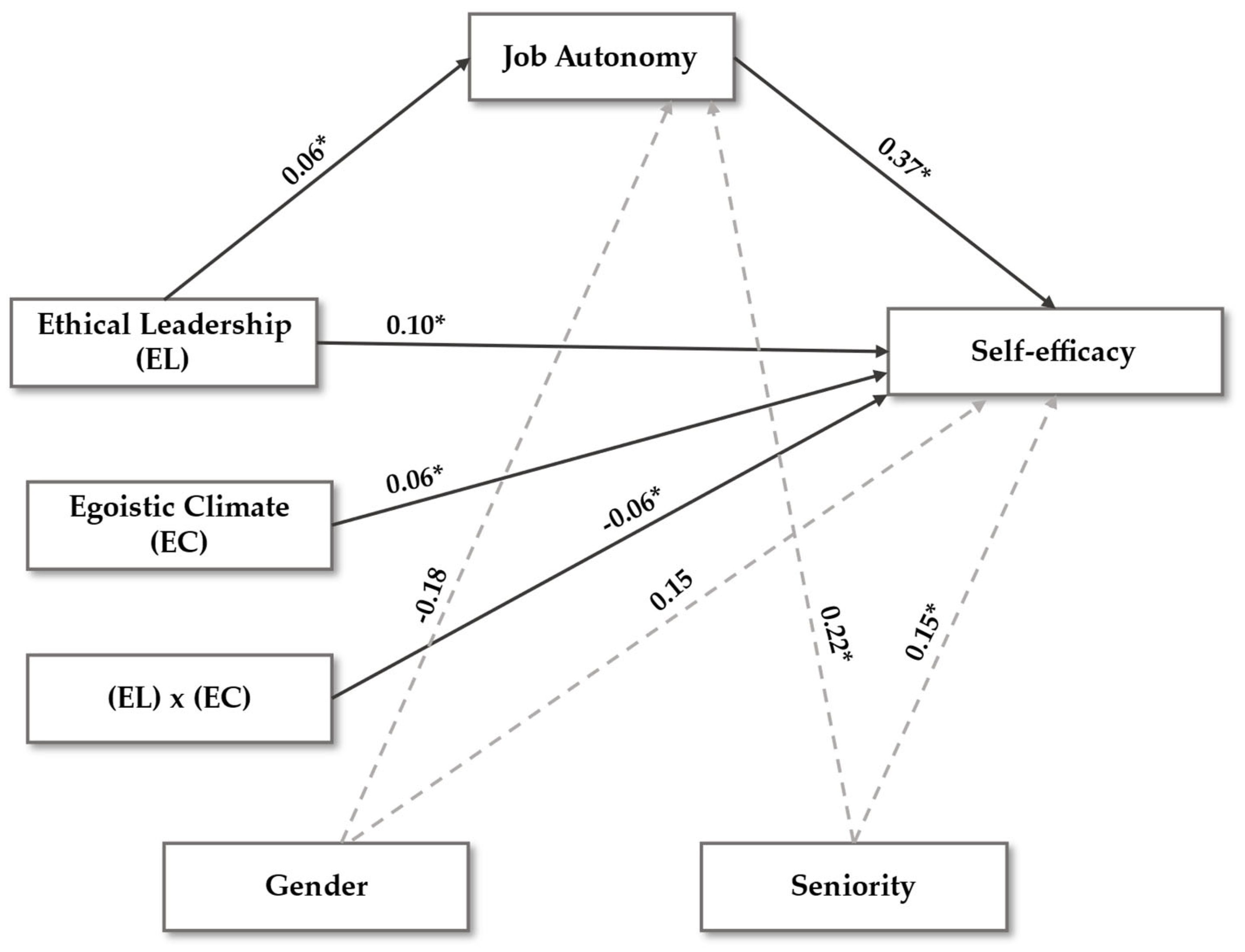 Preprints 139493 g001