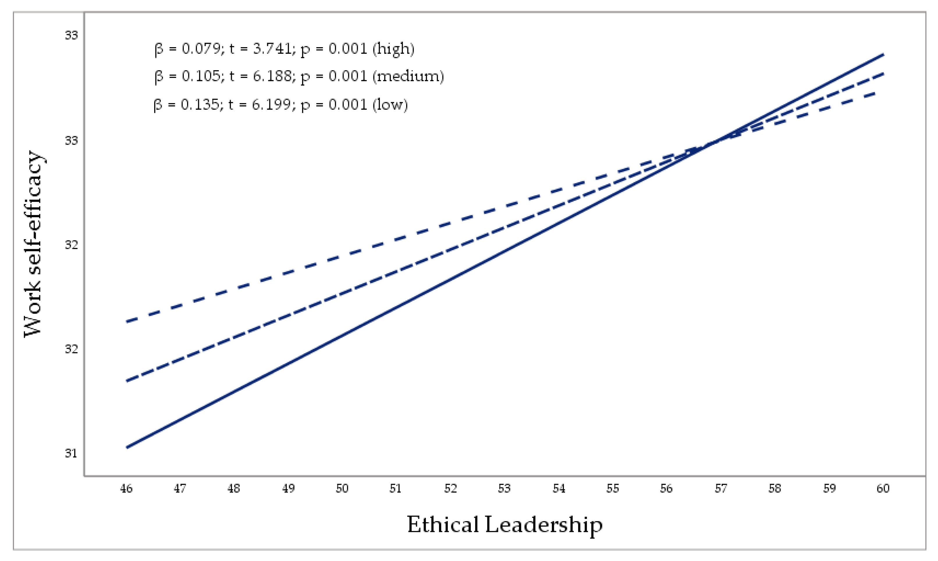 Preprints 139493 g002