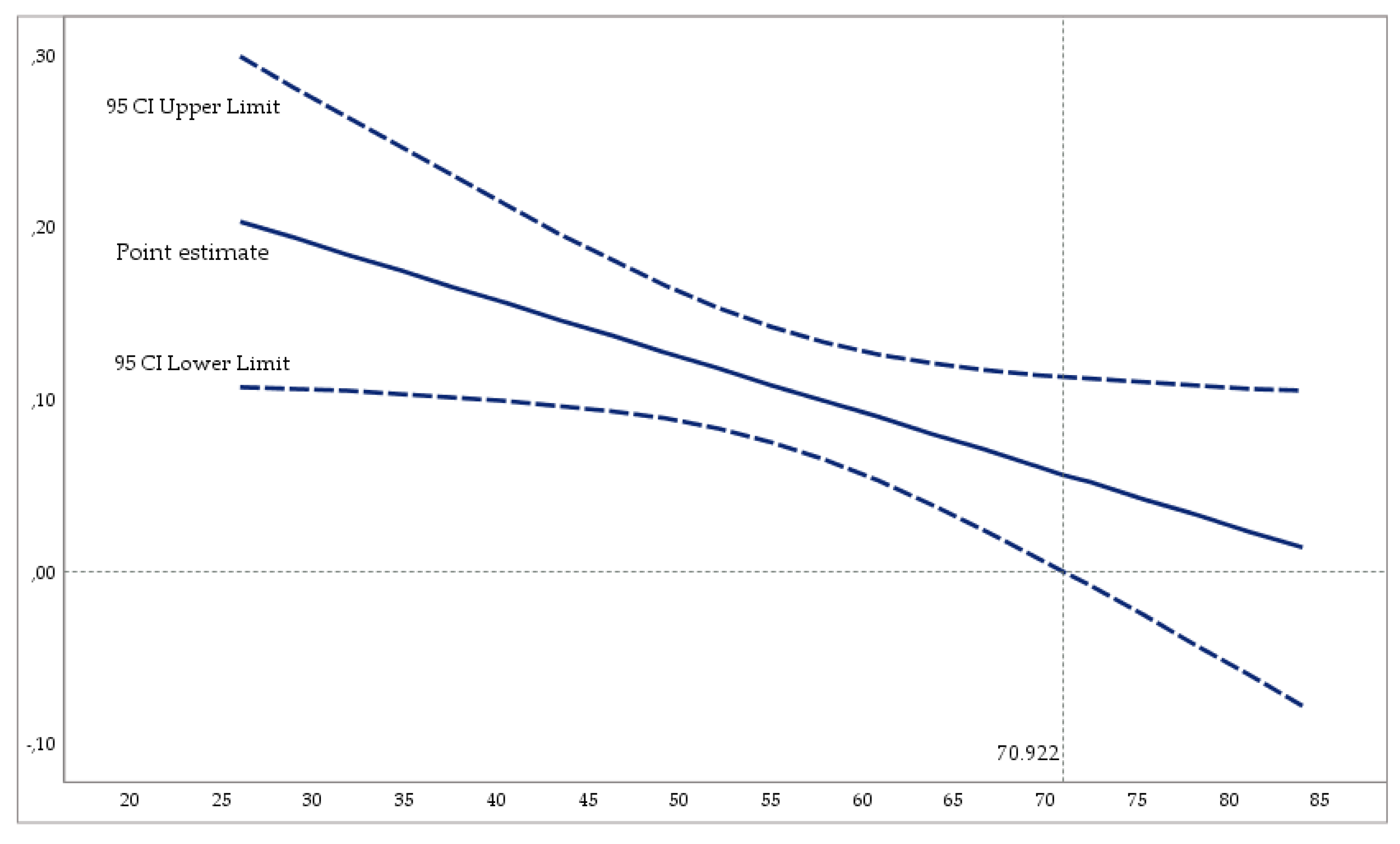 Preprints 139493 g003