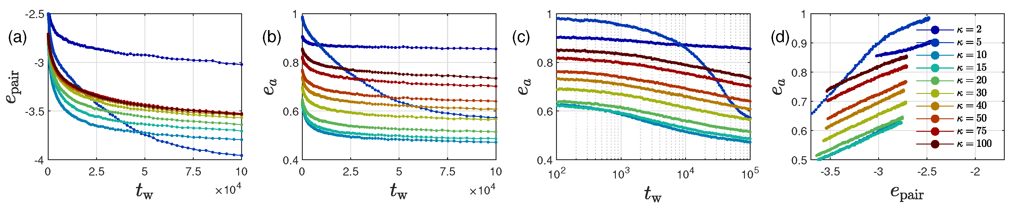 Preprints 142839 g003