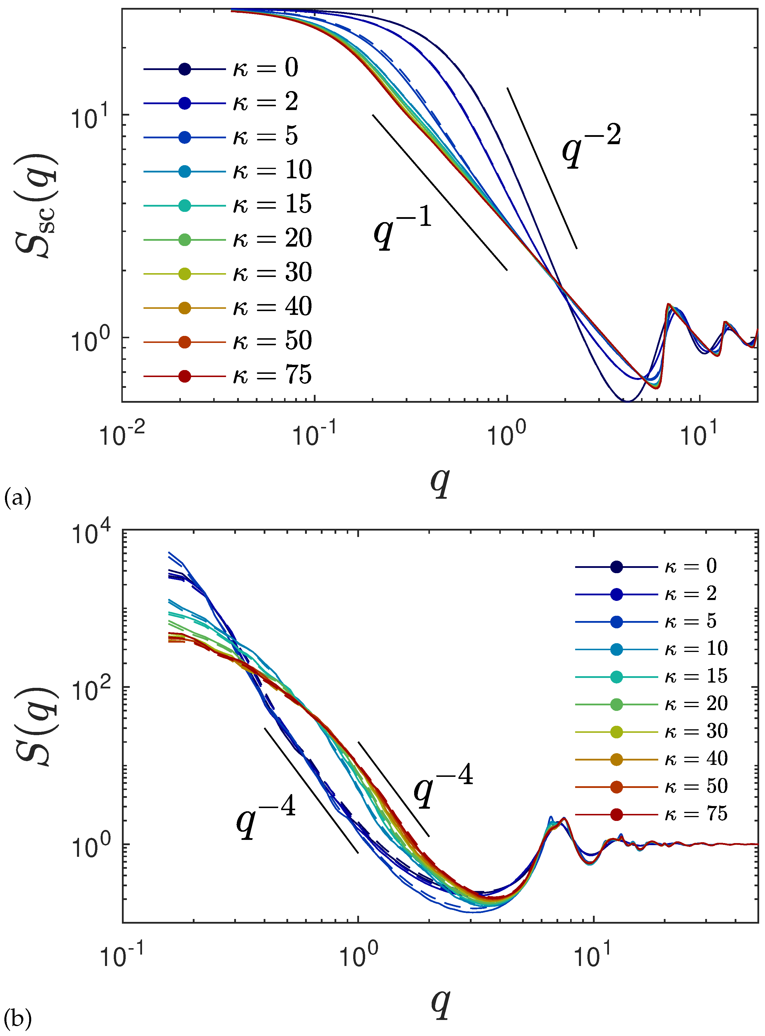 Preprints 142839 g004