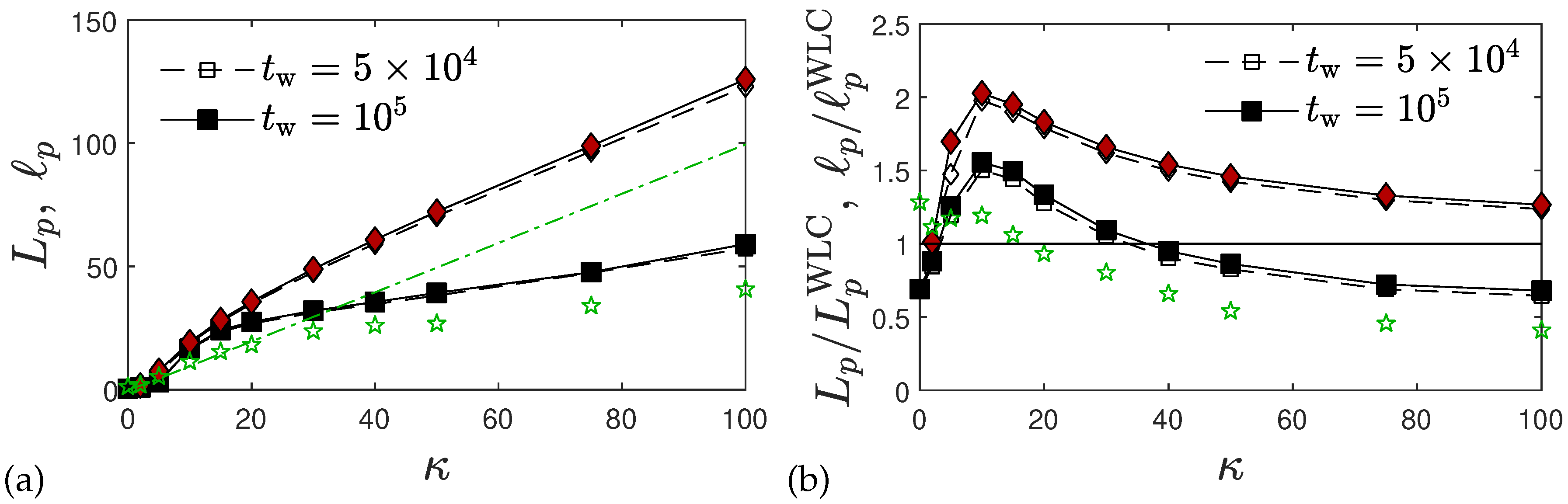 Preprints 142839 g005