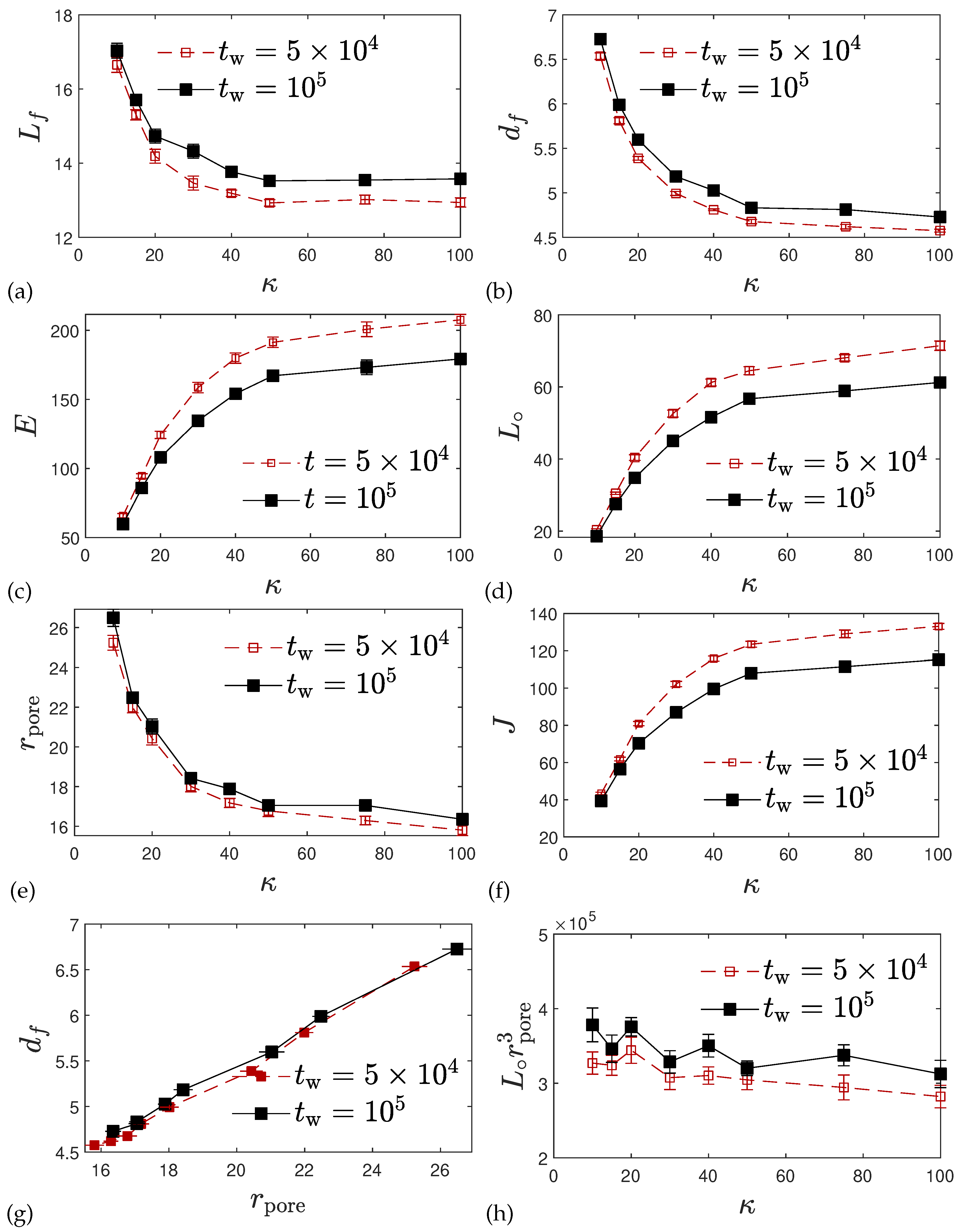 Preprints 142839 g006