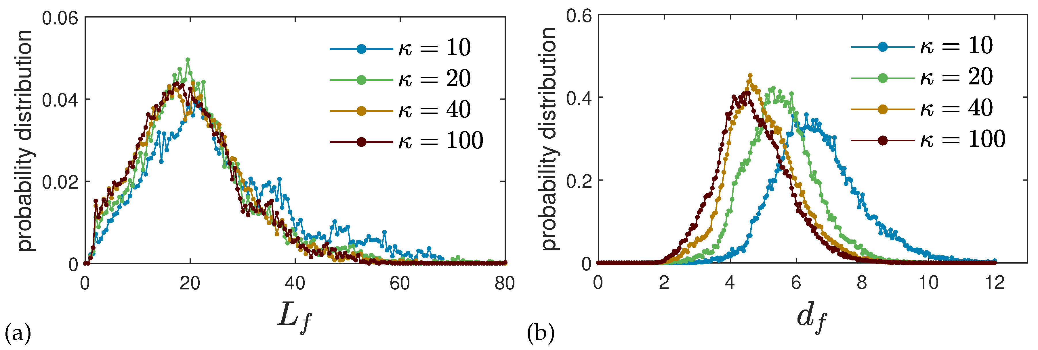 Preprints 142839 g007
