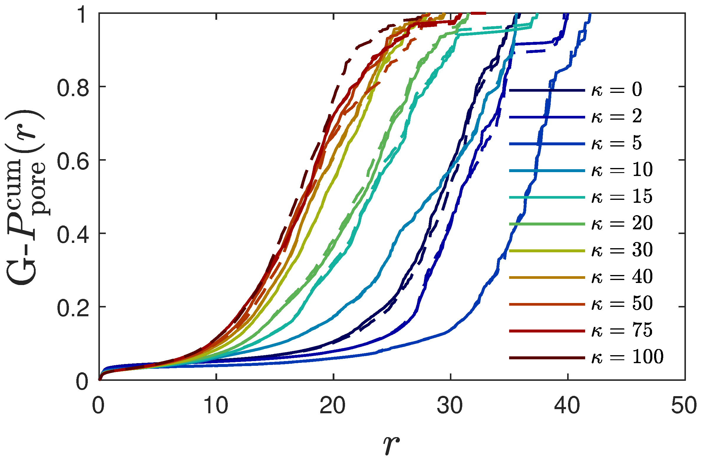 Preprints 142839 g008