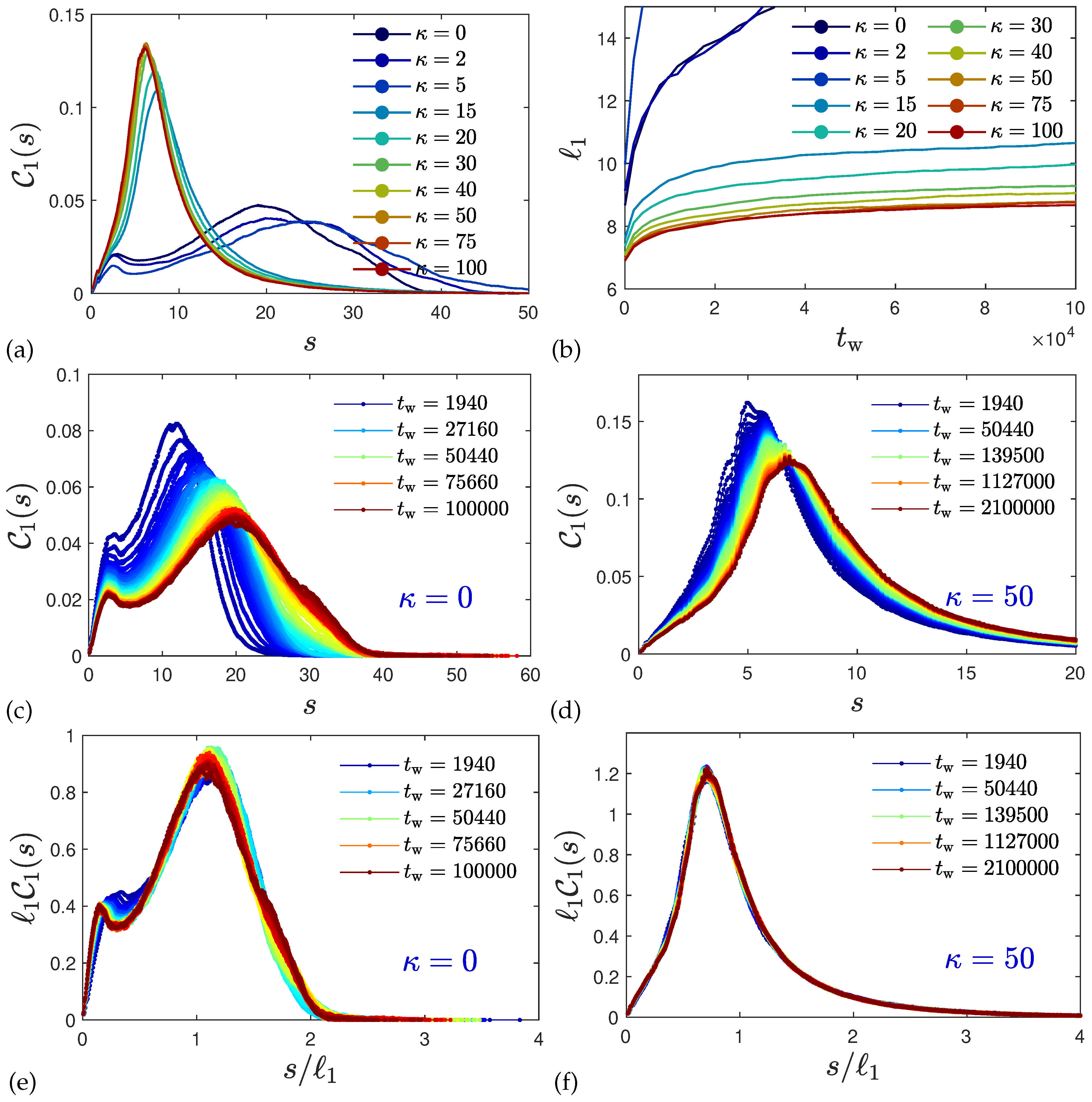 Preprints 142839 g009