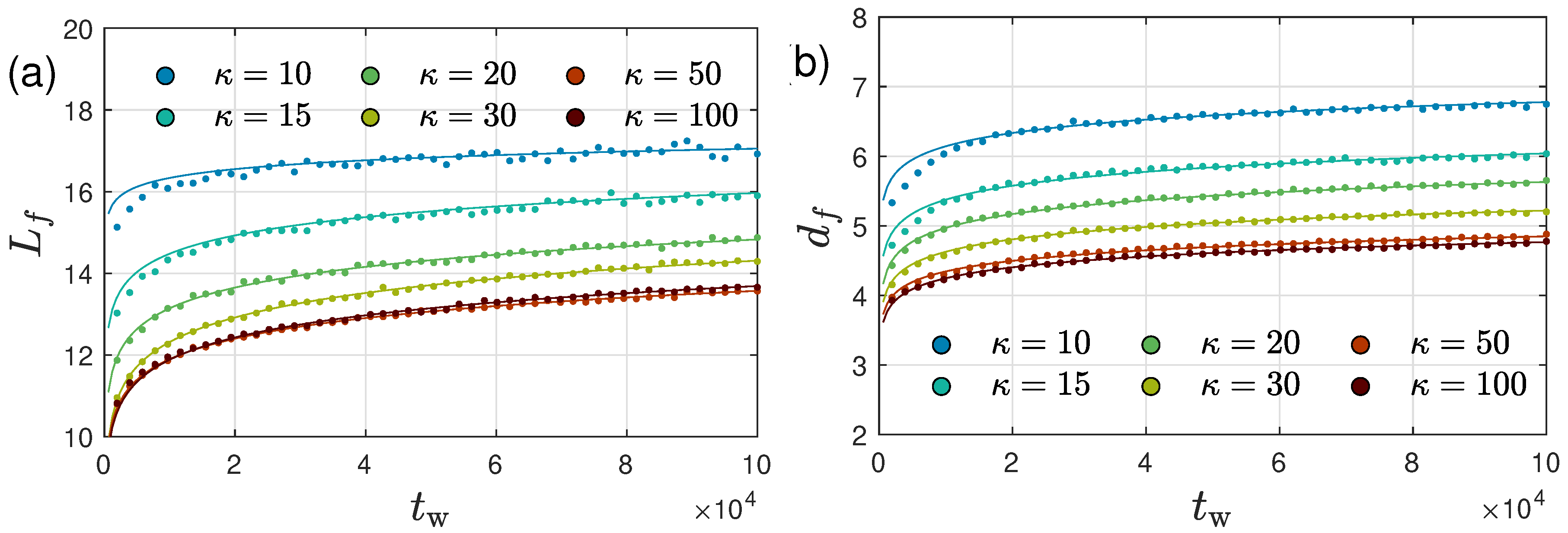 Preprints 142839 g012