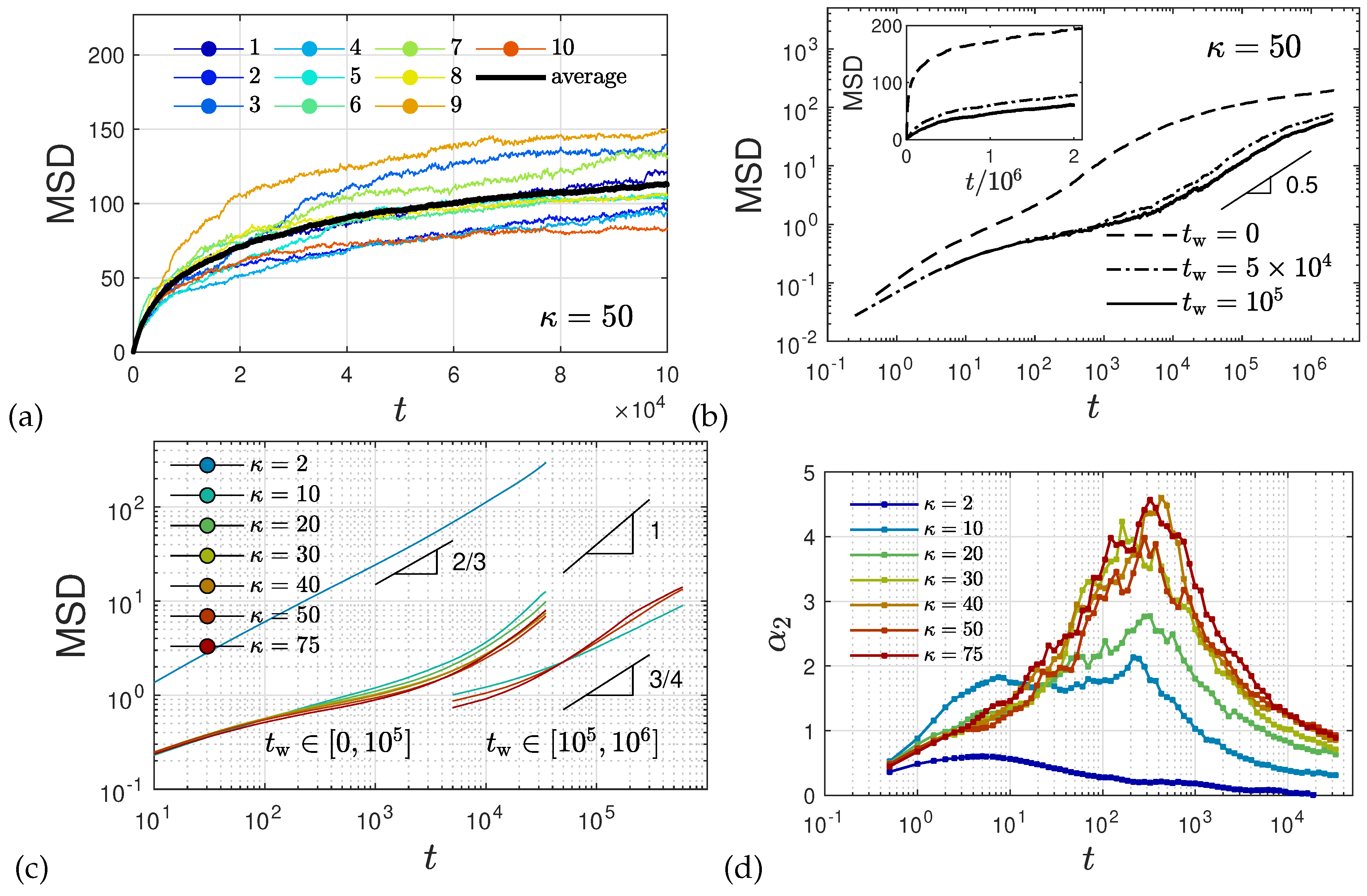 Preprints 142839 g014