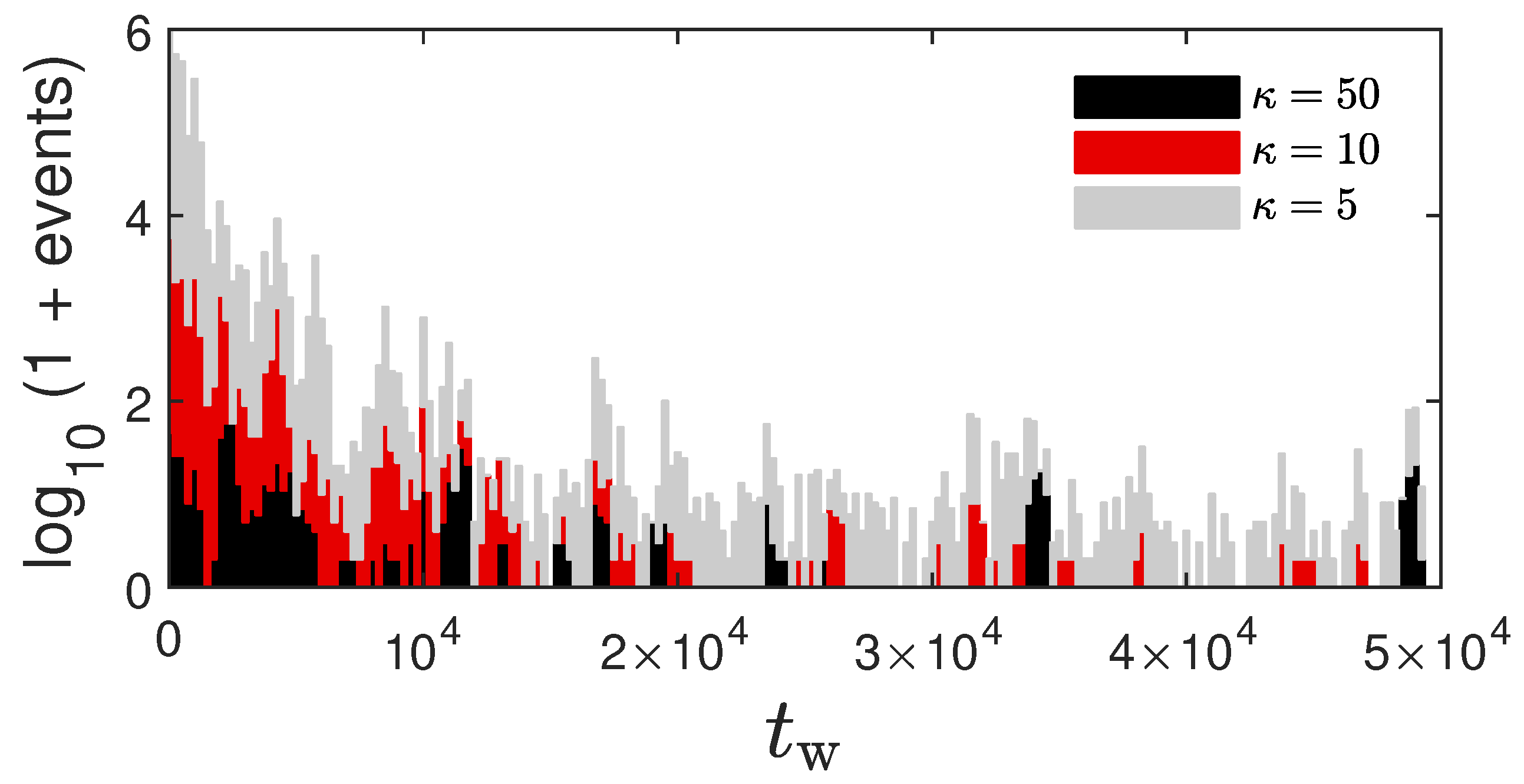 Preprints 142839 g019
