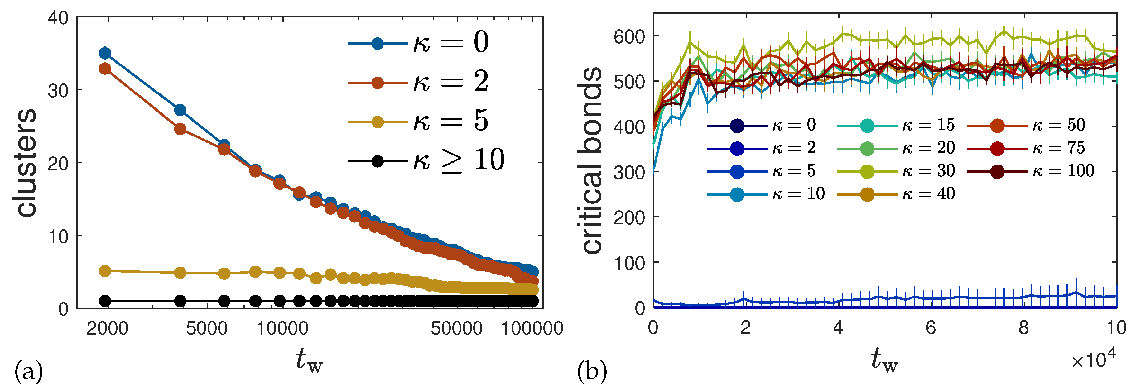 Preprints 142839 g021