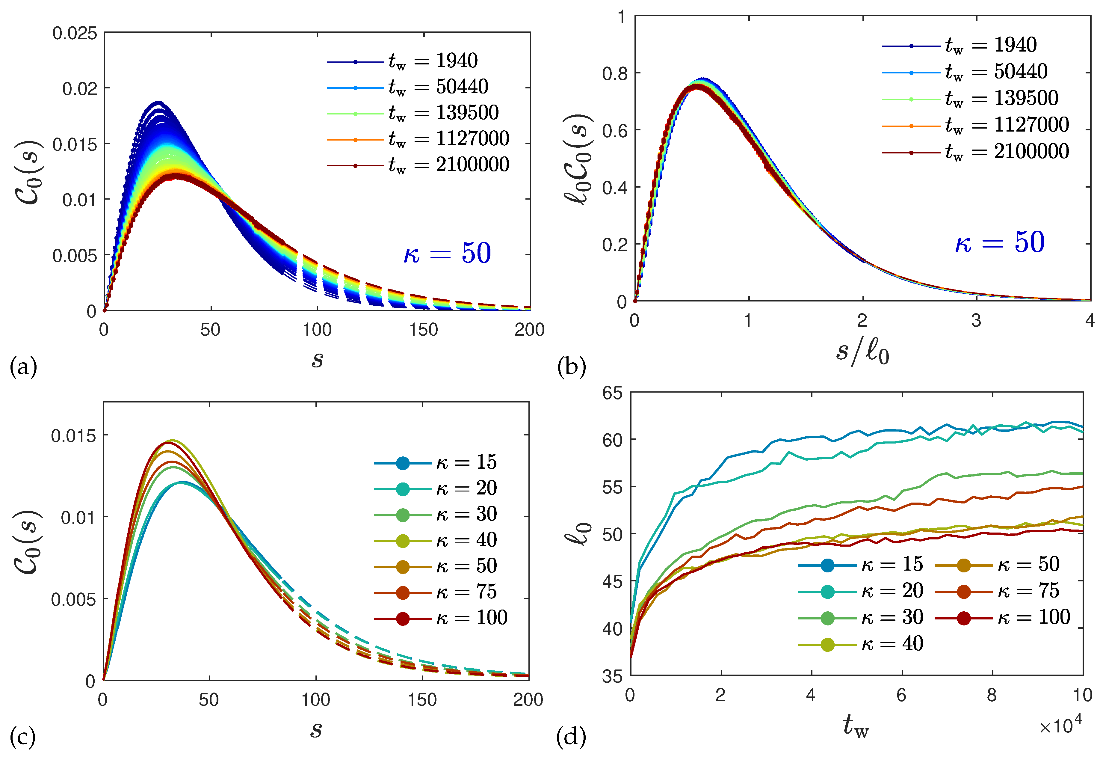 Preprints 142839 g022