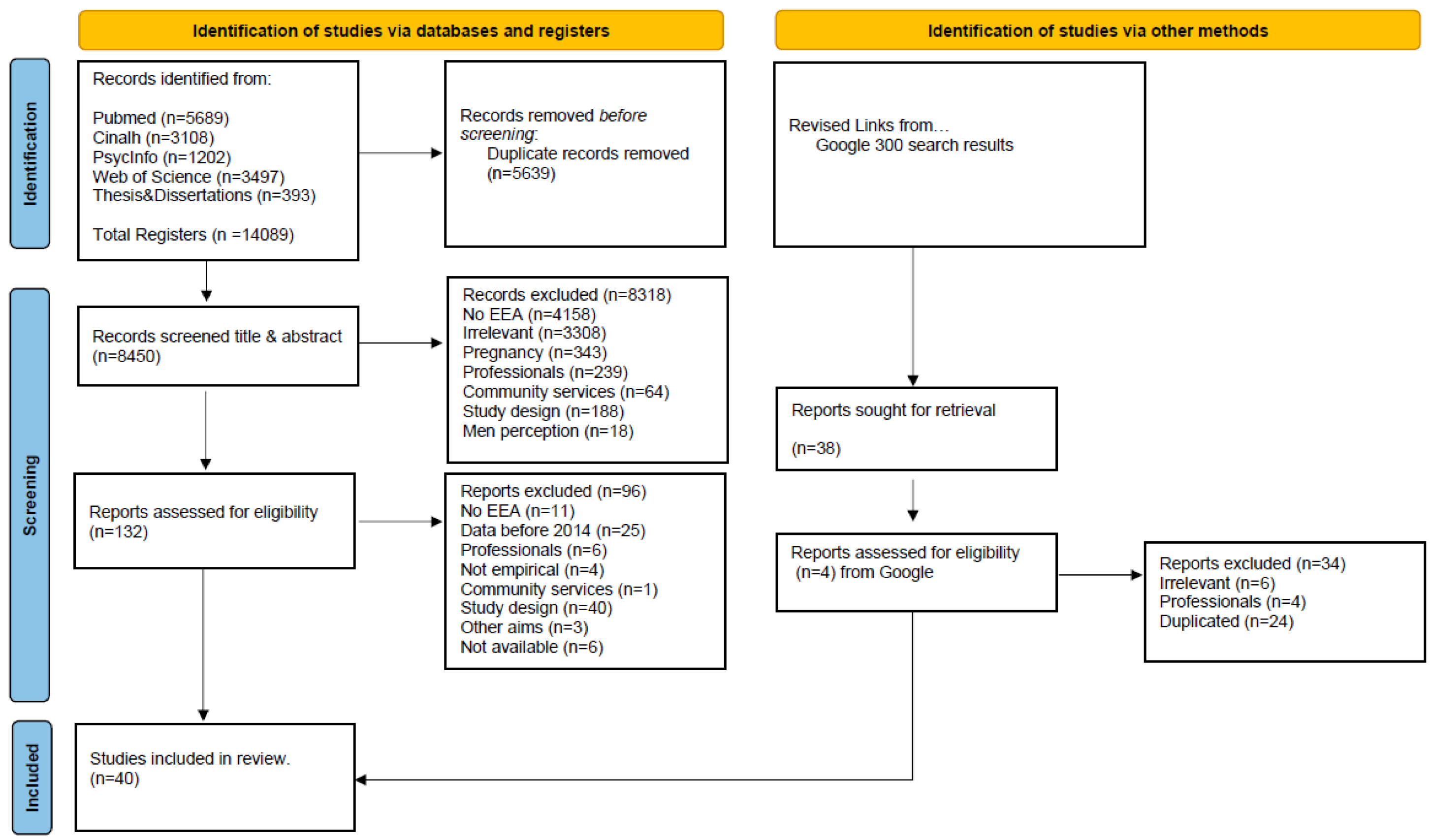 Preprints 182578 g001