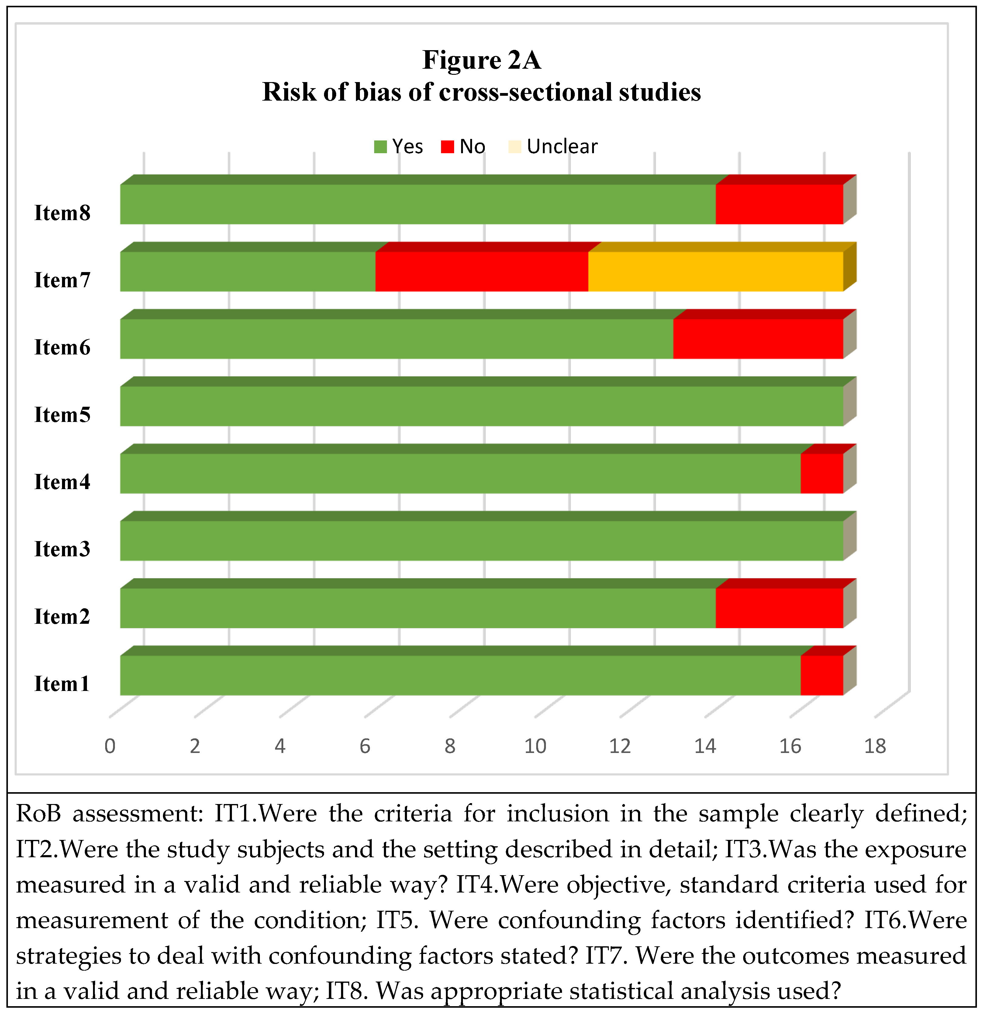 Preprints 182578 g002a