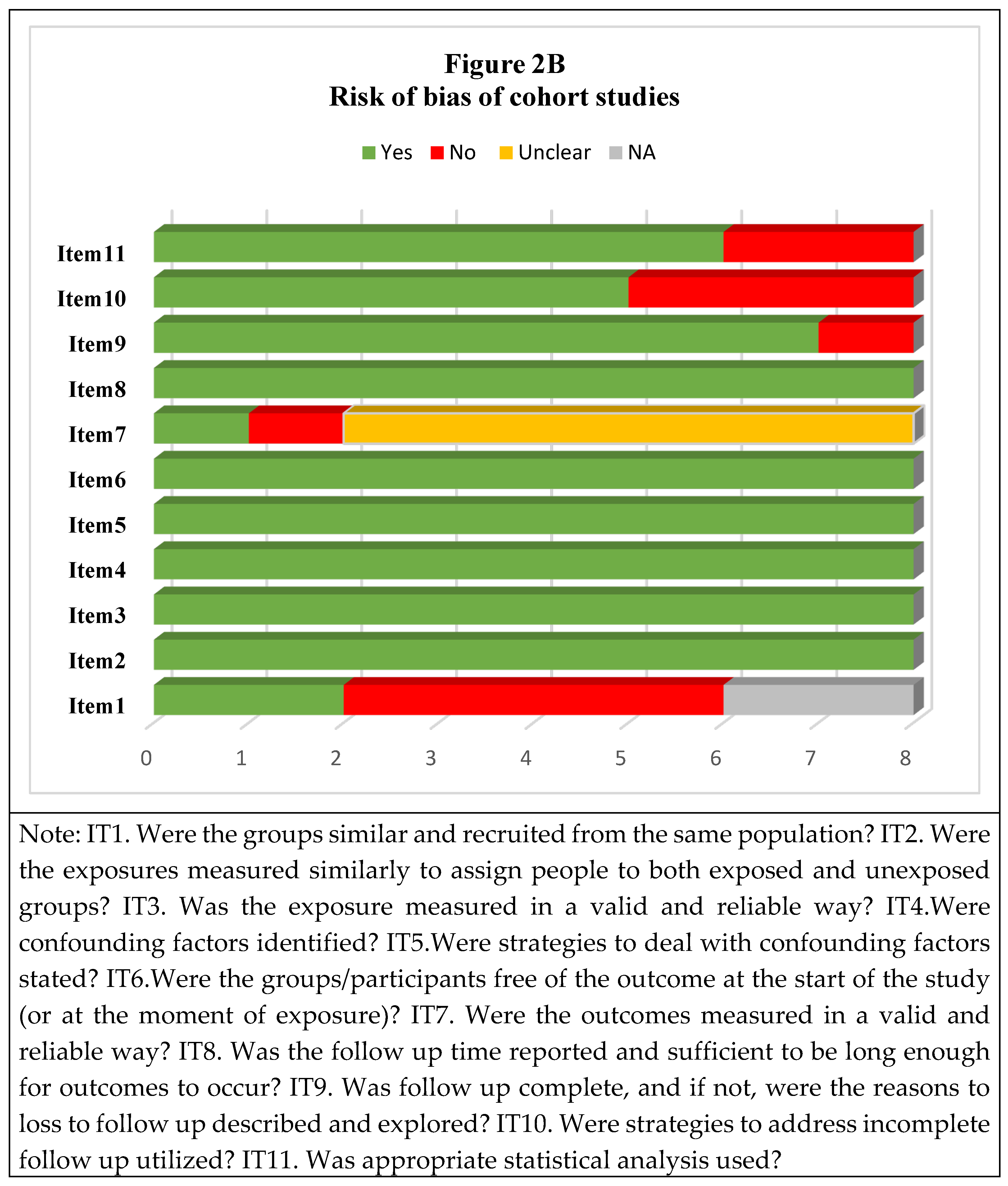 Preprints 182578 g002b