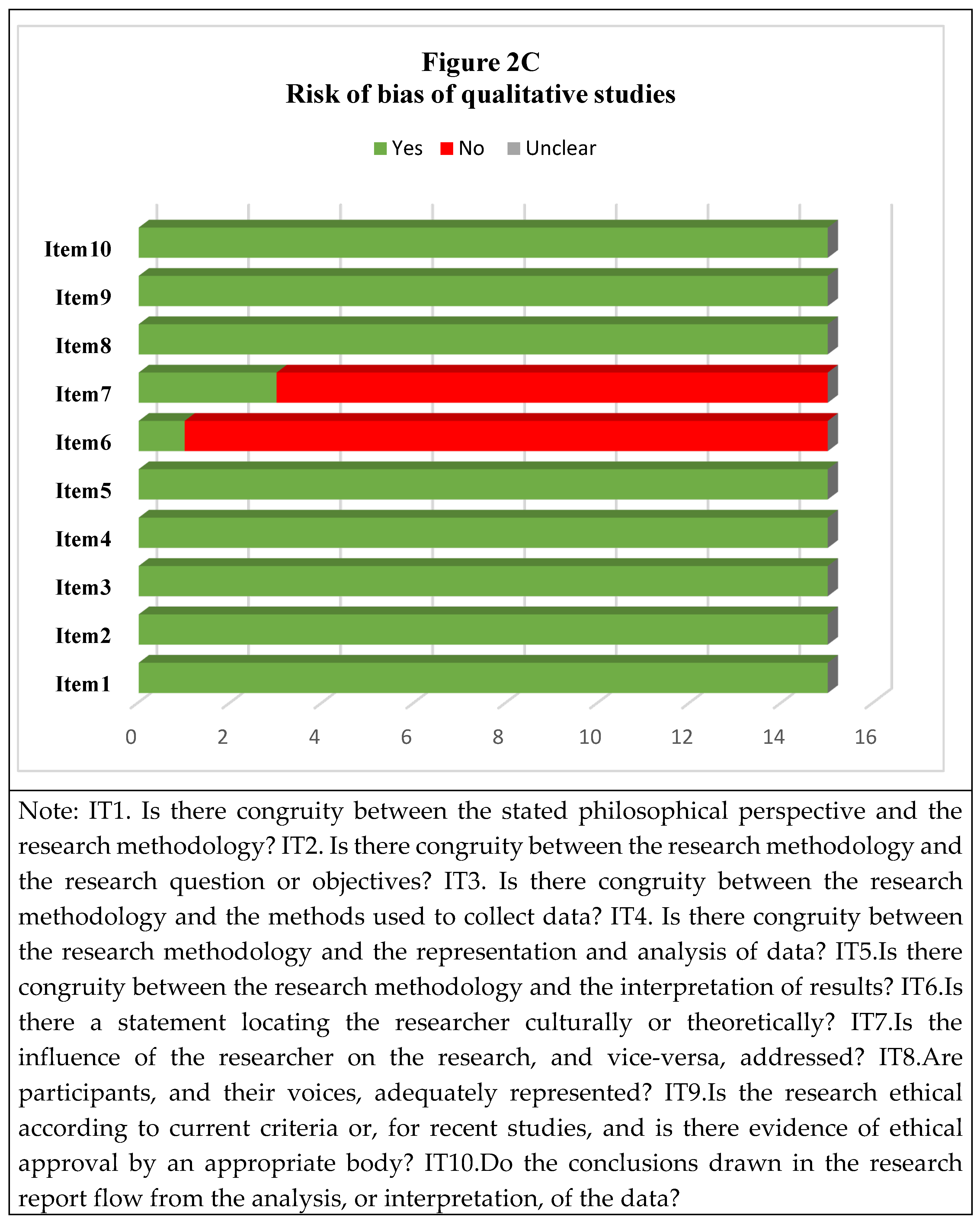 Preprints 182578 g002c