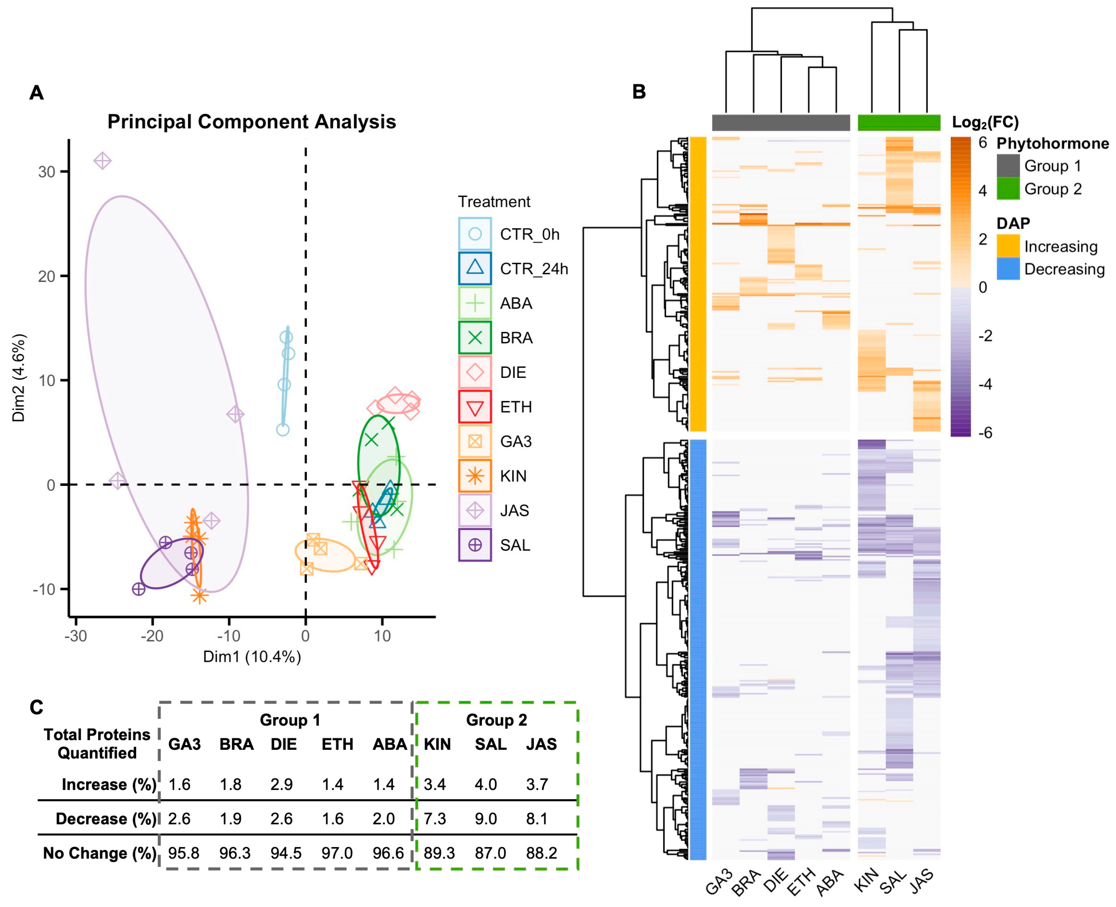 Preprints 139582 g002