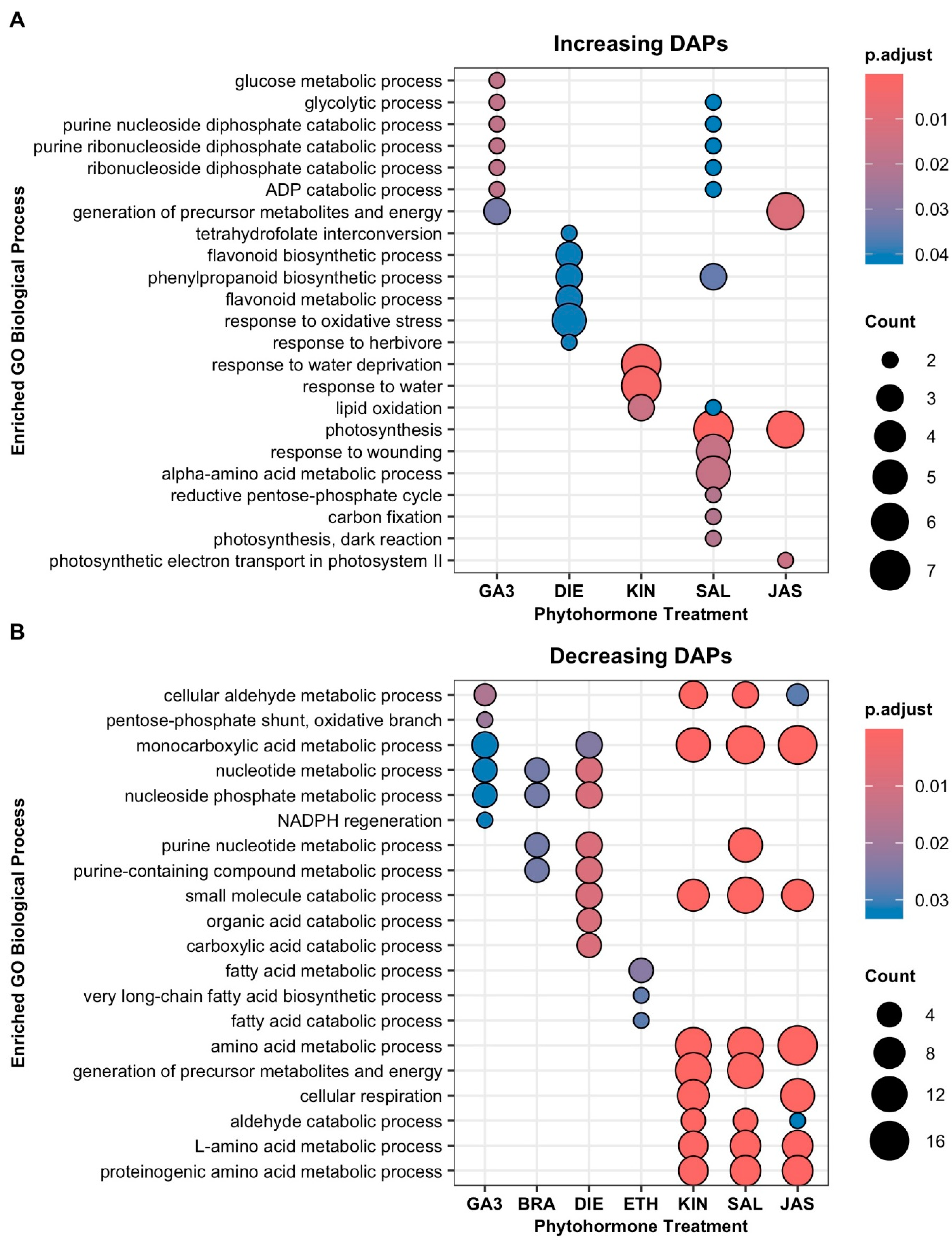 Preprints 139582 g003