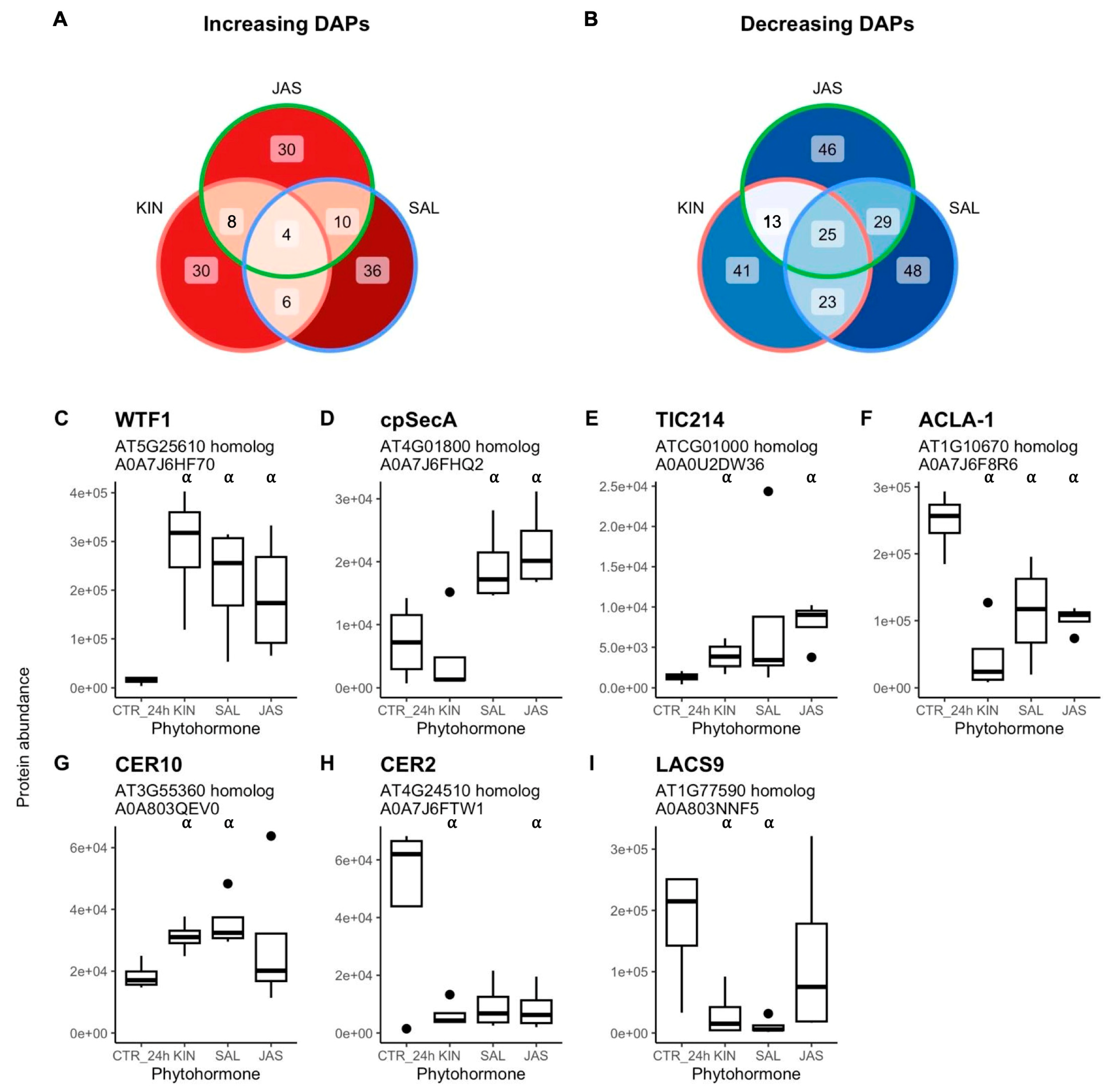 Preprints 139582 g005