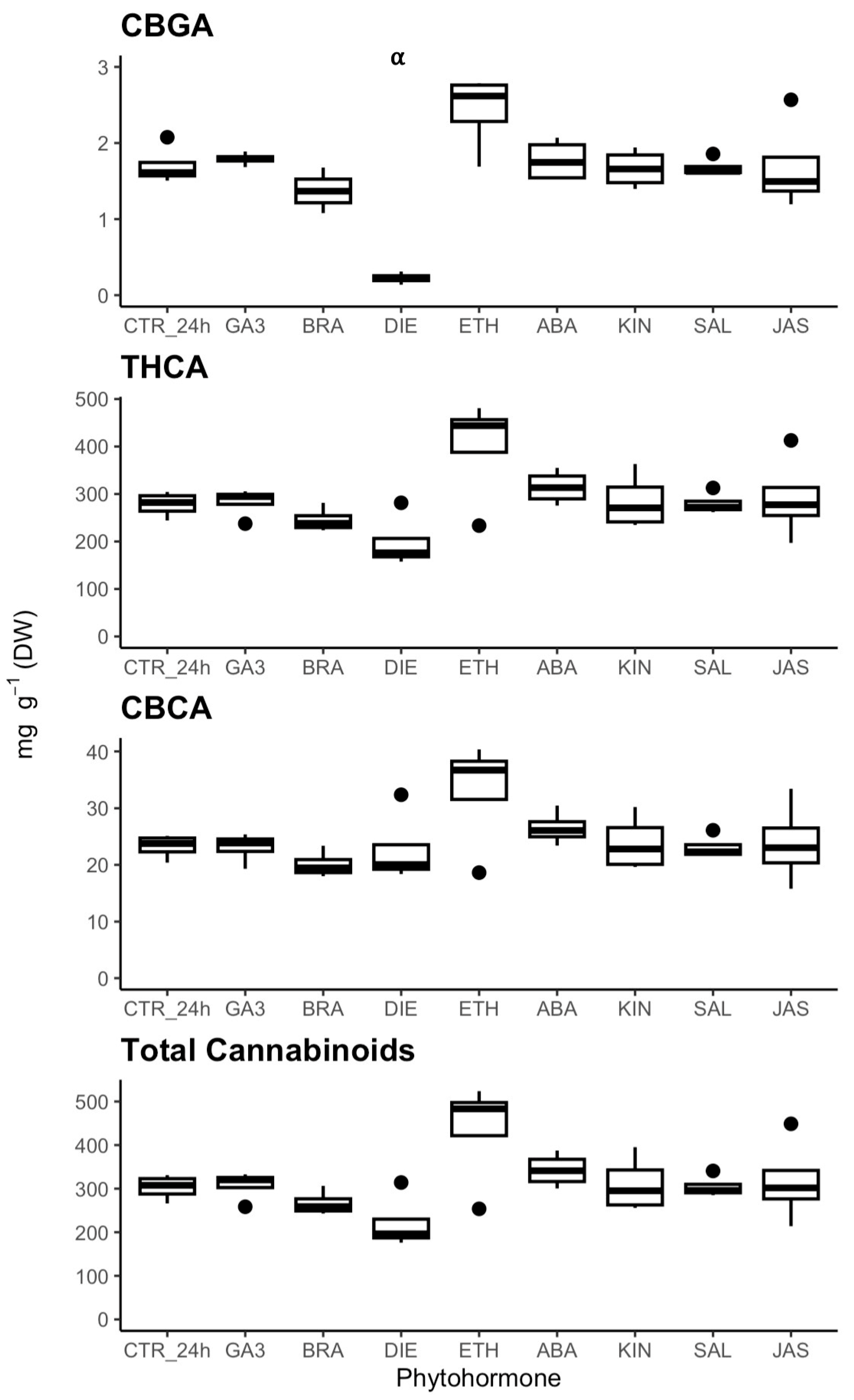 Preprints 139582 g006