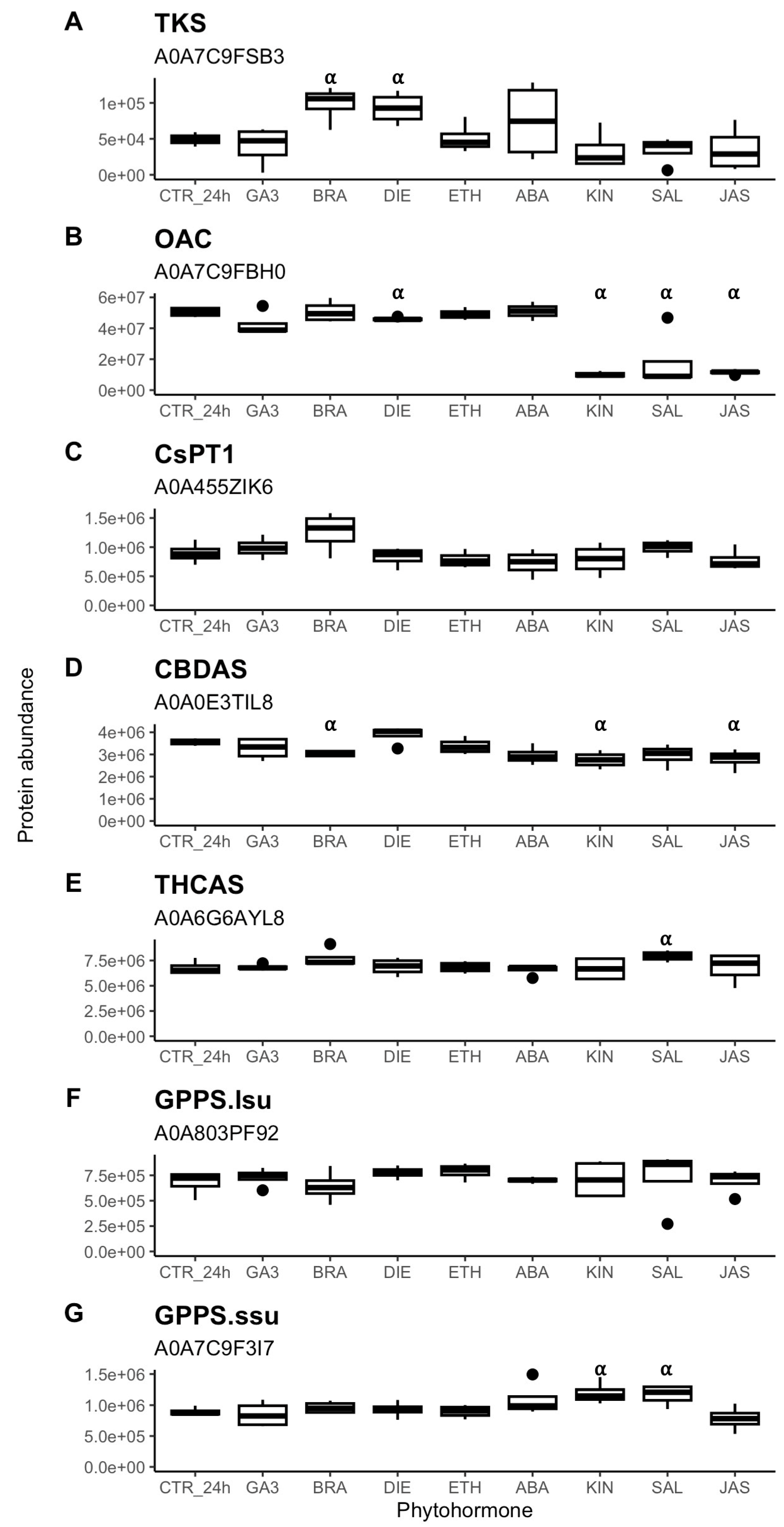 Preprints 139582 g007