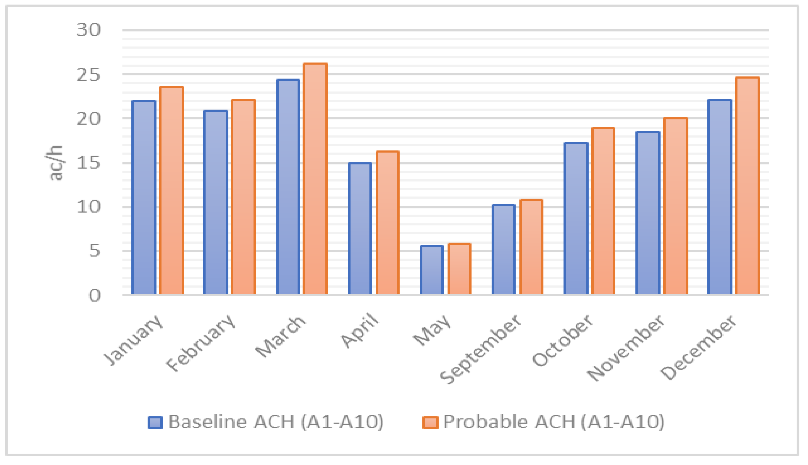 Preprints 159331 g011