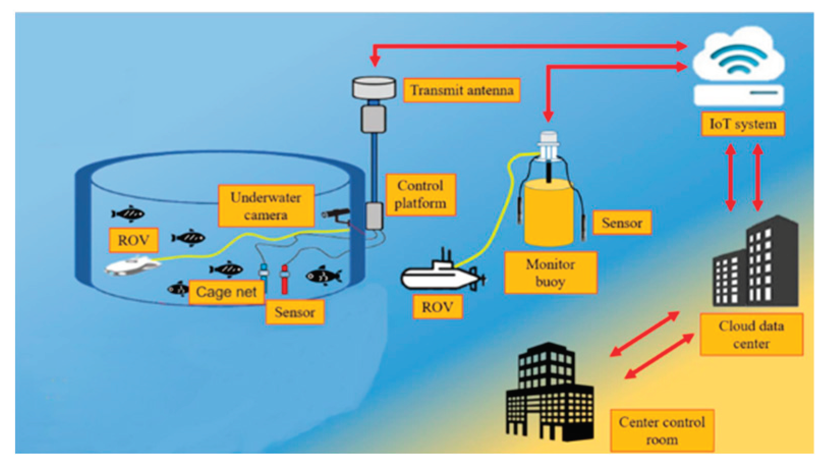 Preprints 159034 g001