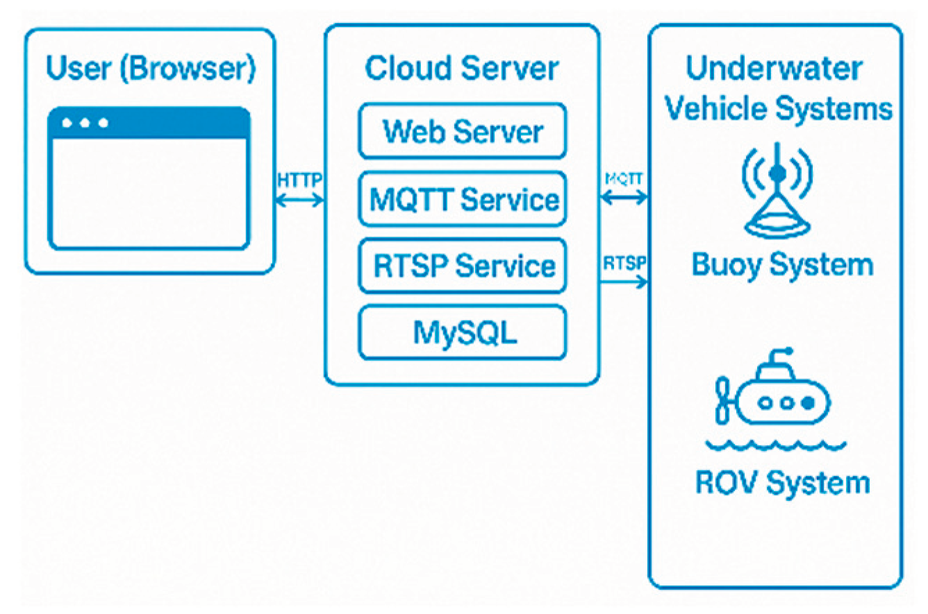 Preprints 159034 g002