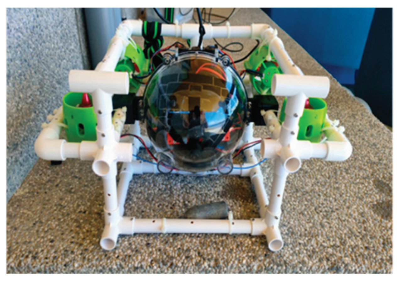 Preprints 159034 g006