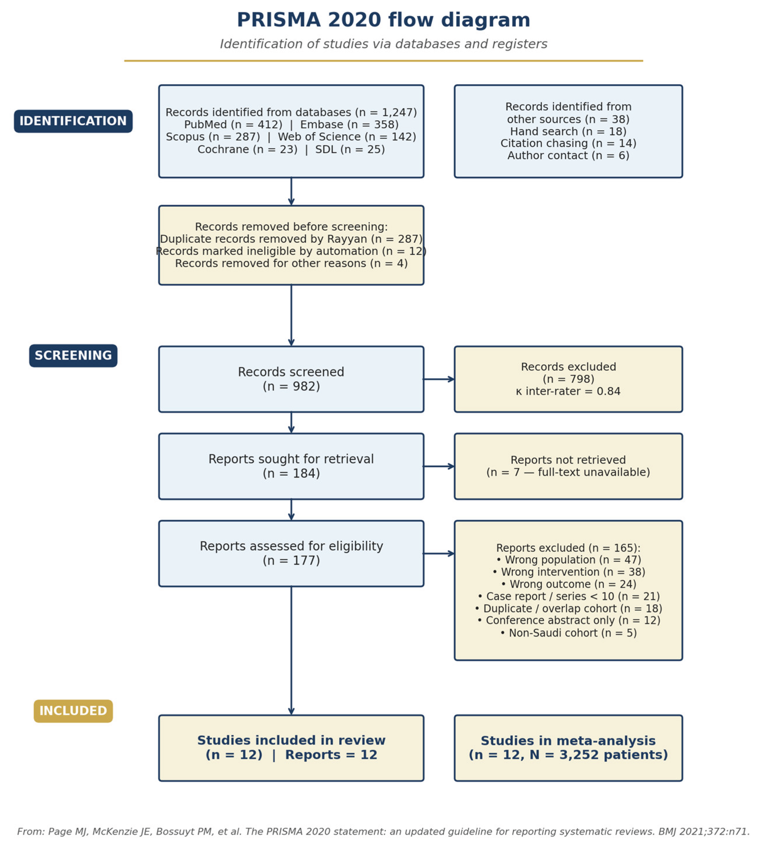Preprints 210381 g001 Preprints 210381 g001