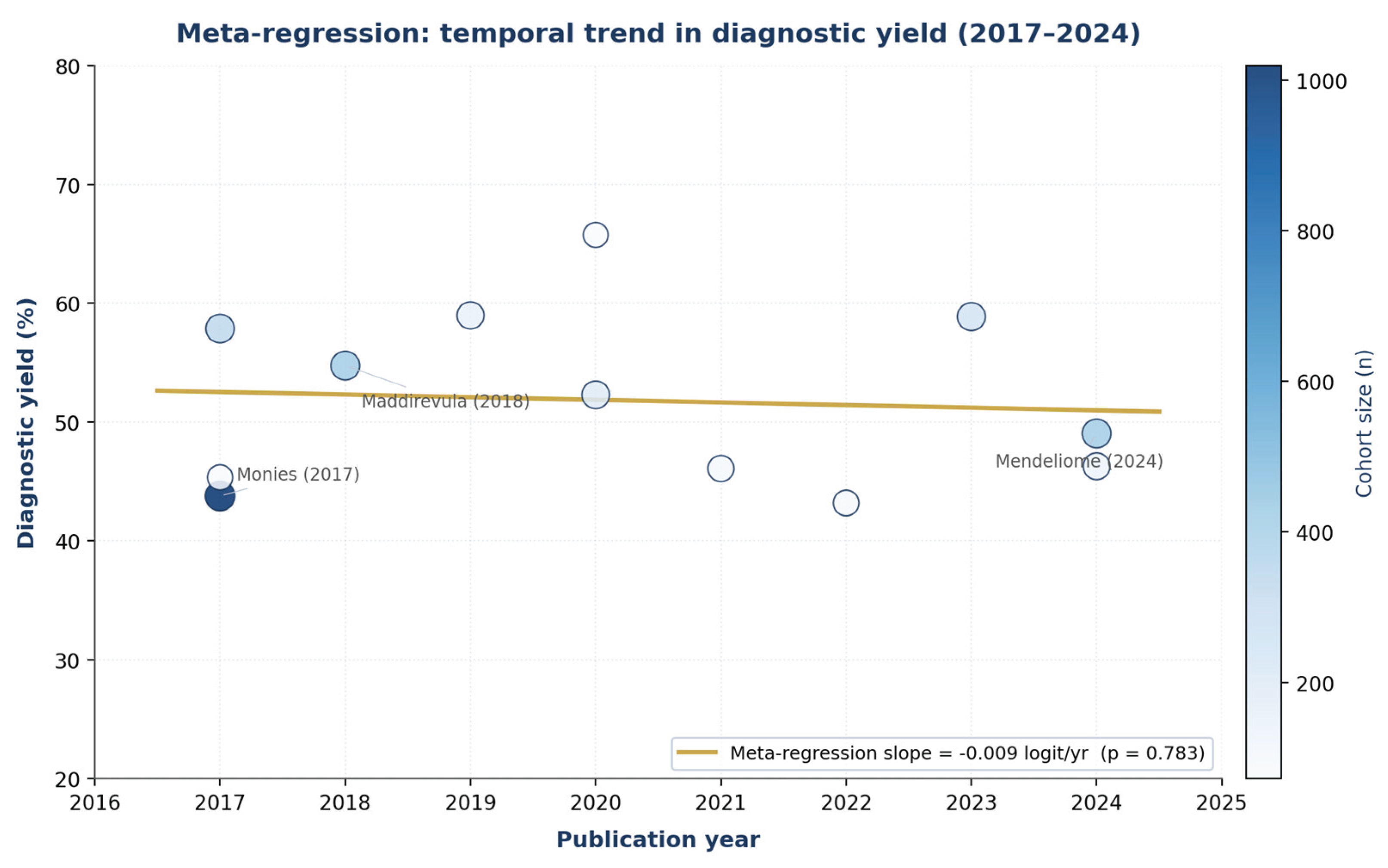 Preprints 210381 g006 Preprints 210381 g006