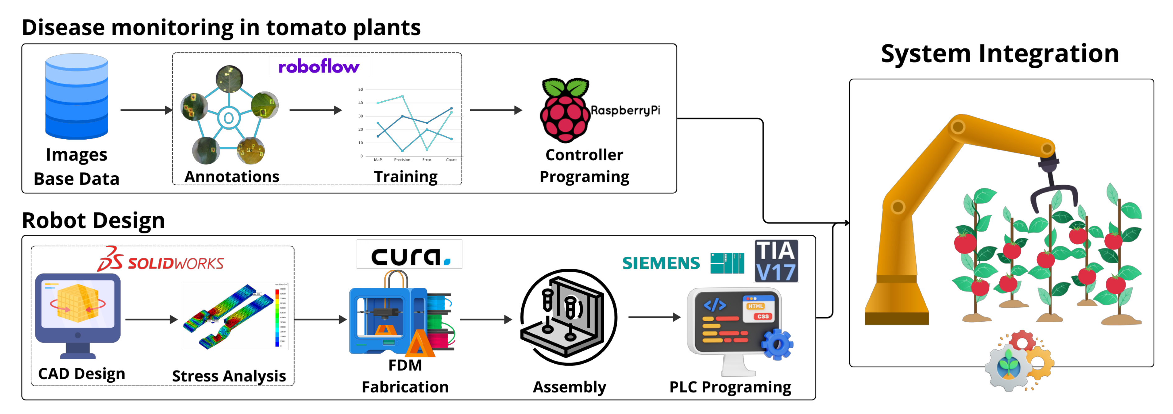 Preprints 180769 g001